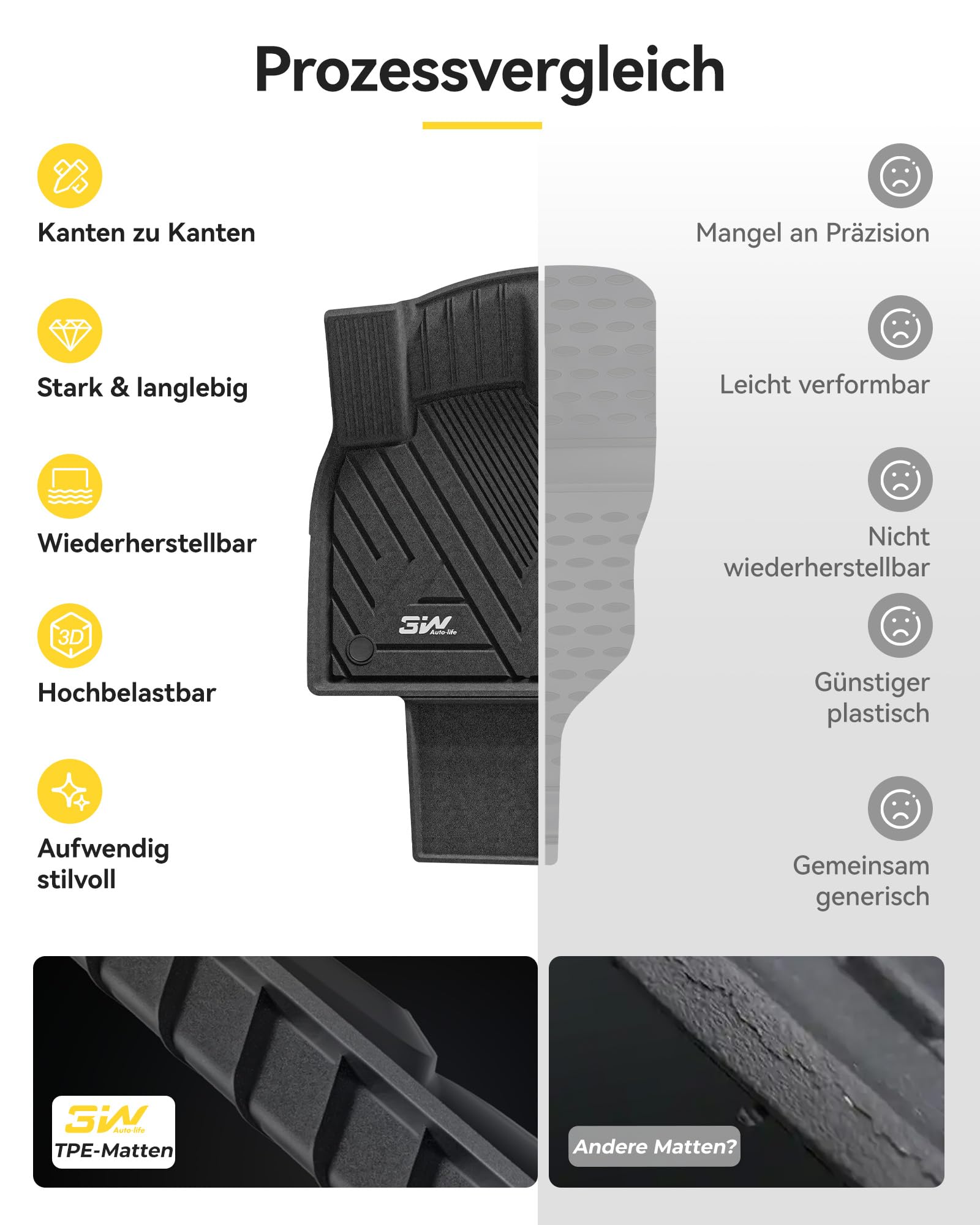 3W für Volkswagen Tiguan 3 2025-2026 TPE Thorex™ Fußmatten, Nicht für PHEV | Nur passend für OHNE Soundsystem/Verstärker | 3D Maßgeschneiderte Passform | Hundefreundlich VW Auto Zubehör | Antirutsch