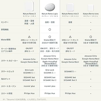 Amazon.co.jp: Nature Remo mini 2 ネイチャーリモ スマート