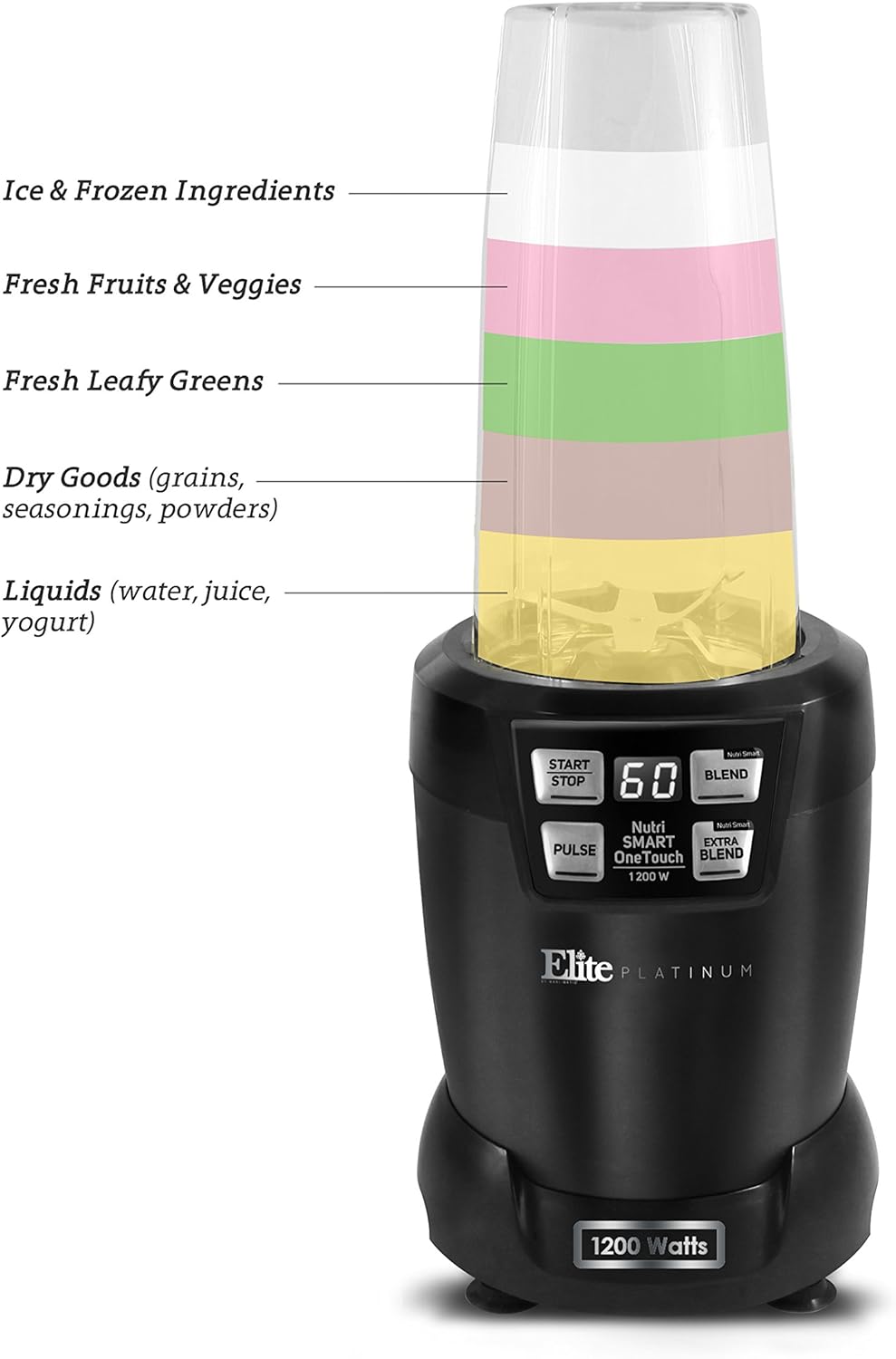 Elite Gourmet EPB-5455 Nutri-Blender with a visual guide on layering ingredients from liquids to frozen items.