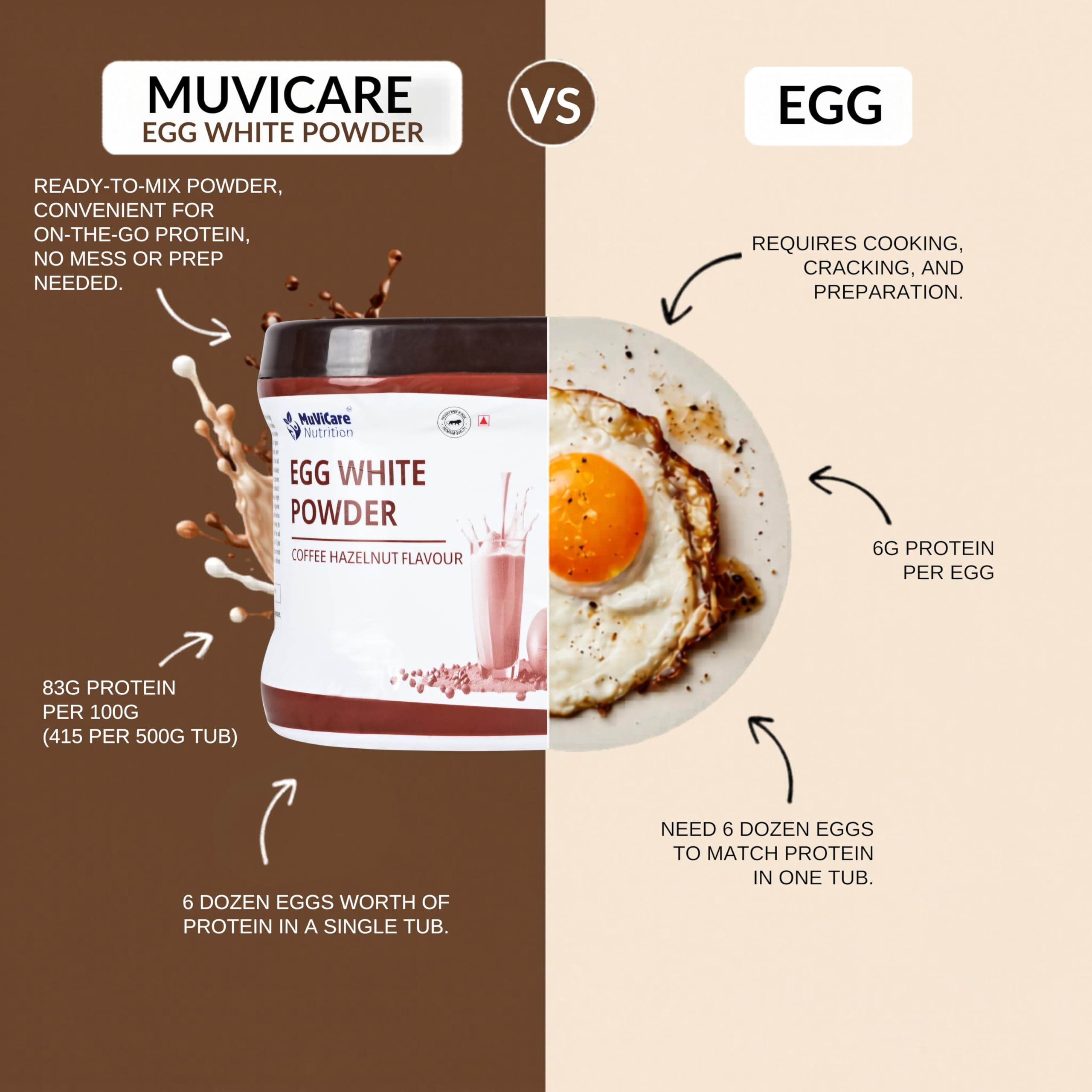 MUVICARE Egg White Protein Powder Hazelnut Flavor, 500g | High Protein, Low Fat, Sugar Free & Gluten Free | Coffee Replacement Drink for Breakfast | Post Workout Muscle Recovery | Keto & Paleo Friendly 3