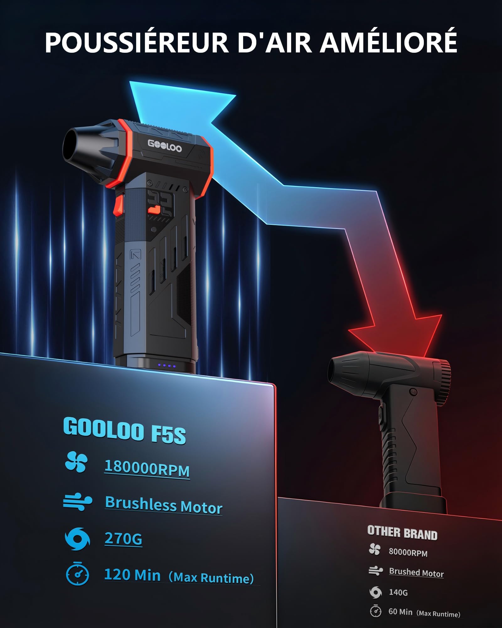 GOOLOO F5S Soufflette à Air Comprimé Électrique, Souffleur 180000TR/Min