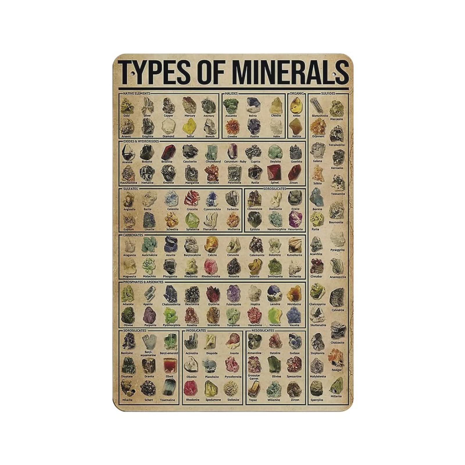 rayprint Types Of Minerals Poster Metal Tin Sign Art Wall Plaque Decor Vintage Retro Sign Iron Painting Aluminum Sign for Home Decor Bar Shop Men Cave Outdoor Garage Indoor 12"x8"