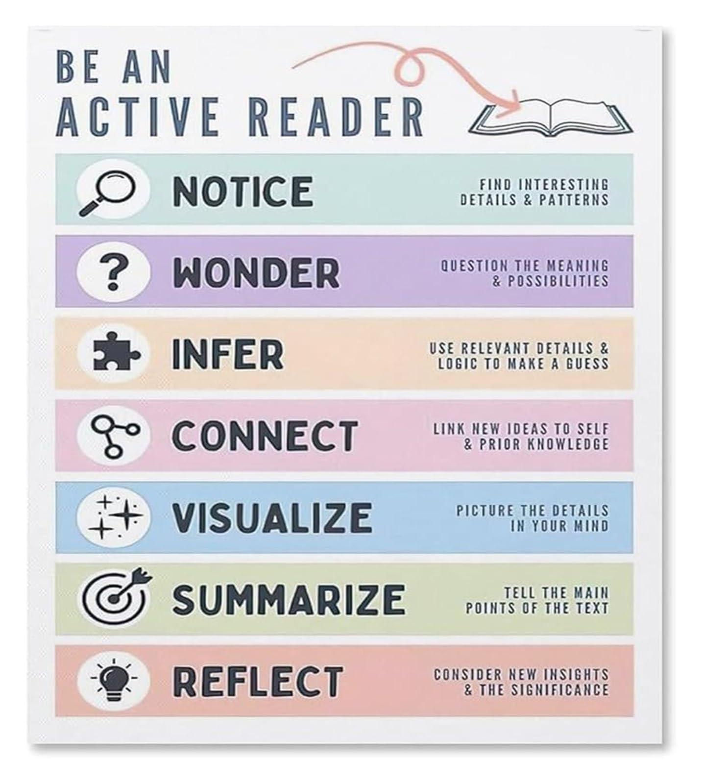 SFNGXXAG Teacher Resources Reading Strategies Poster Educational Classroom Library Decor School(Unframed,12x18inch(30x45cm))
