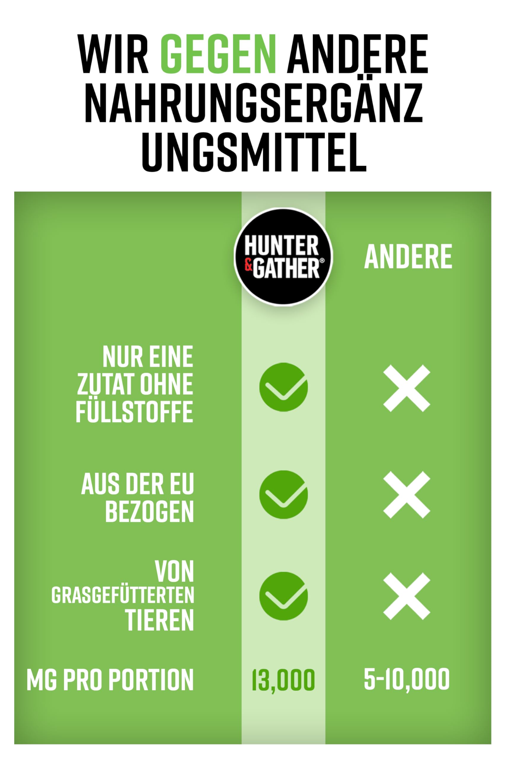 Kollagen Pulver 2 x 400g - Rinderkollagen Hydrolysat Peptide Typ 1 und 3 – Perfekte Löslichkeit, geschmacksneutral, ohne Füllstoffe - Für gesunde Haare, Haut, Nägel und Muskeln
