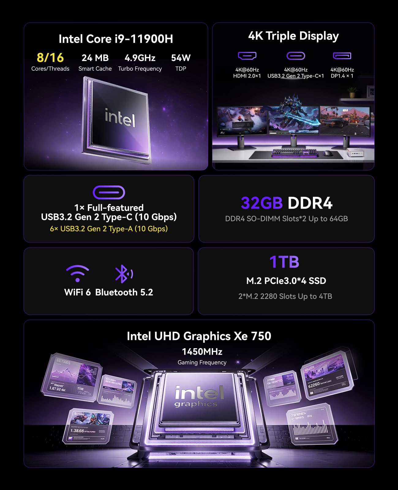 KAMRUI Hyper H2 Mini Gaming PC, in-tel Core i9-11900H (Beat 1195G7/5825U, up to 4.9GHz) 32GB RAM 1TB SSD Mini Desktop Computers, Triple 4K Display 6*USB3.2, USB-C, HDMI, DP, WiFi6, BT5.2, Office Home