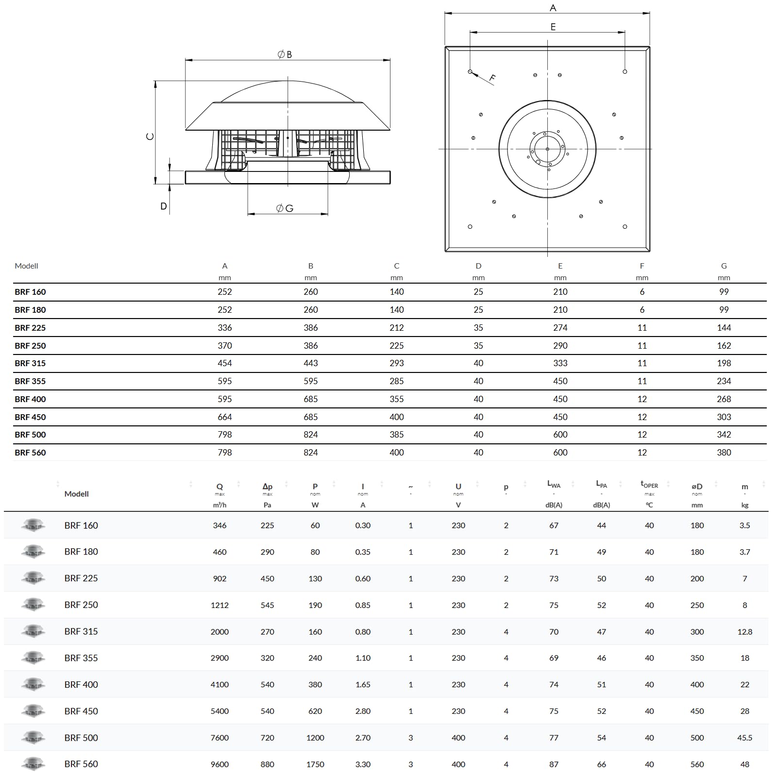 BVN VENTILATION SYSTEMS & ELECTRICAL MOTORS Dachlüfter Dachventilator Turbine Windbetrieben | Edelstahl | Zentrifugal Ventilator für Dach | 160 180 225 250 315 355 400 mm mit Drehzahlregler (180)