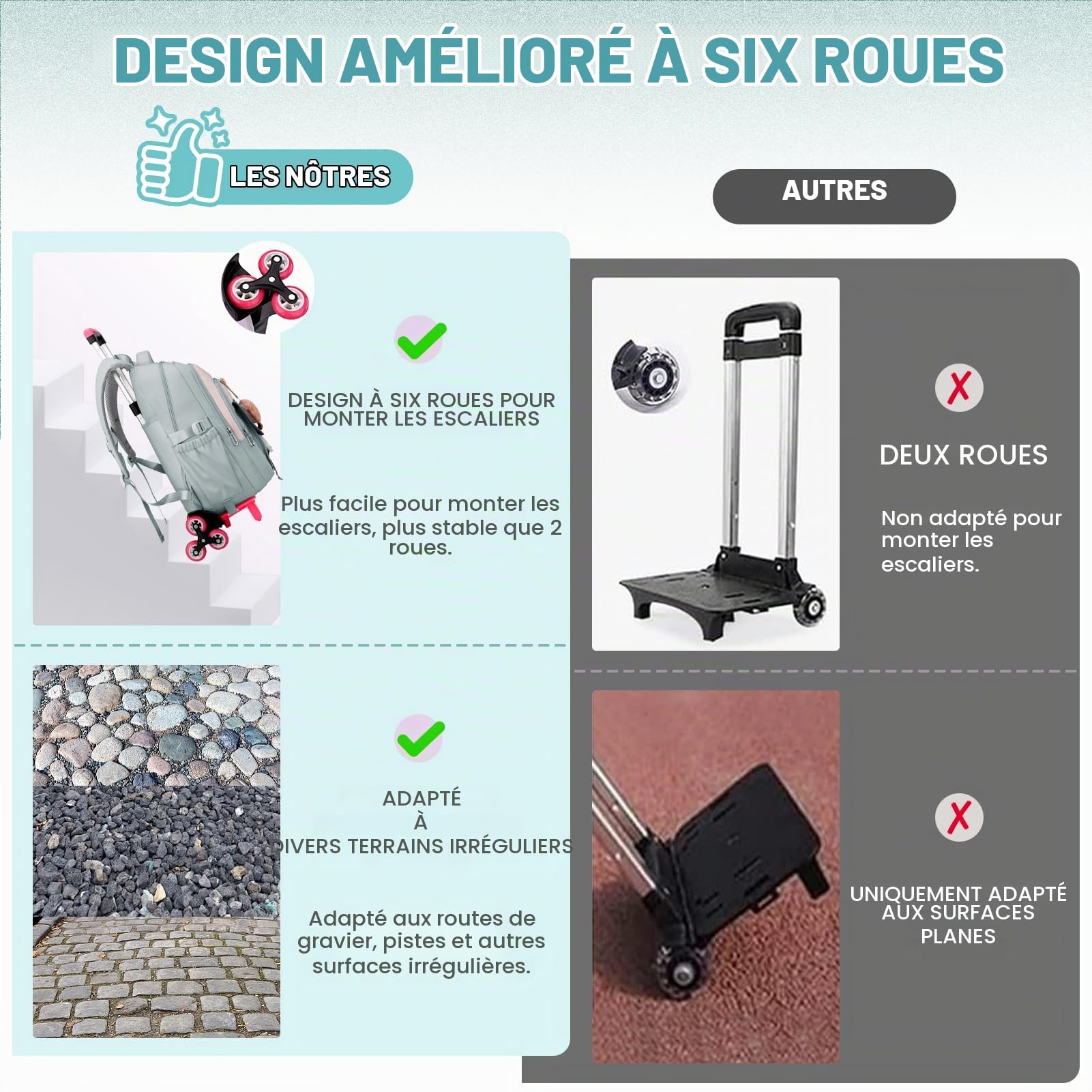 Amythe Cartable a Roulette Fille, 16 Pouces Sac à Dos College à Roulette pour Adolescents, Sac D'école Fille de 36L avec Chariot Imperméable pour L'école Voyage, 6 Roues