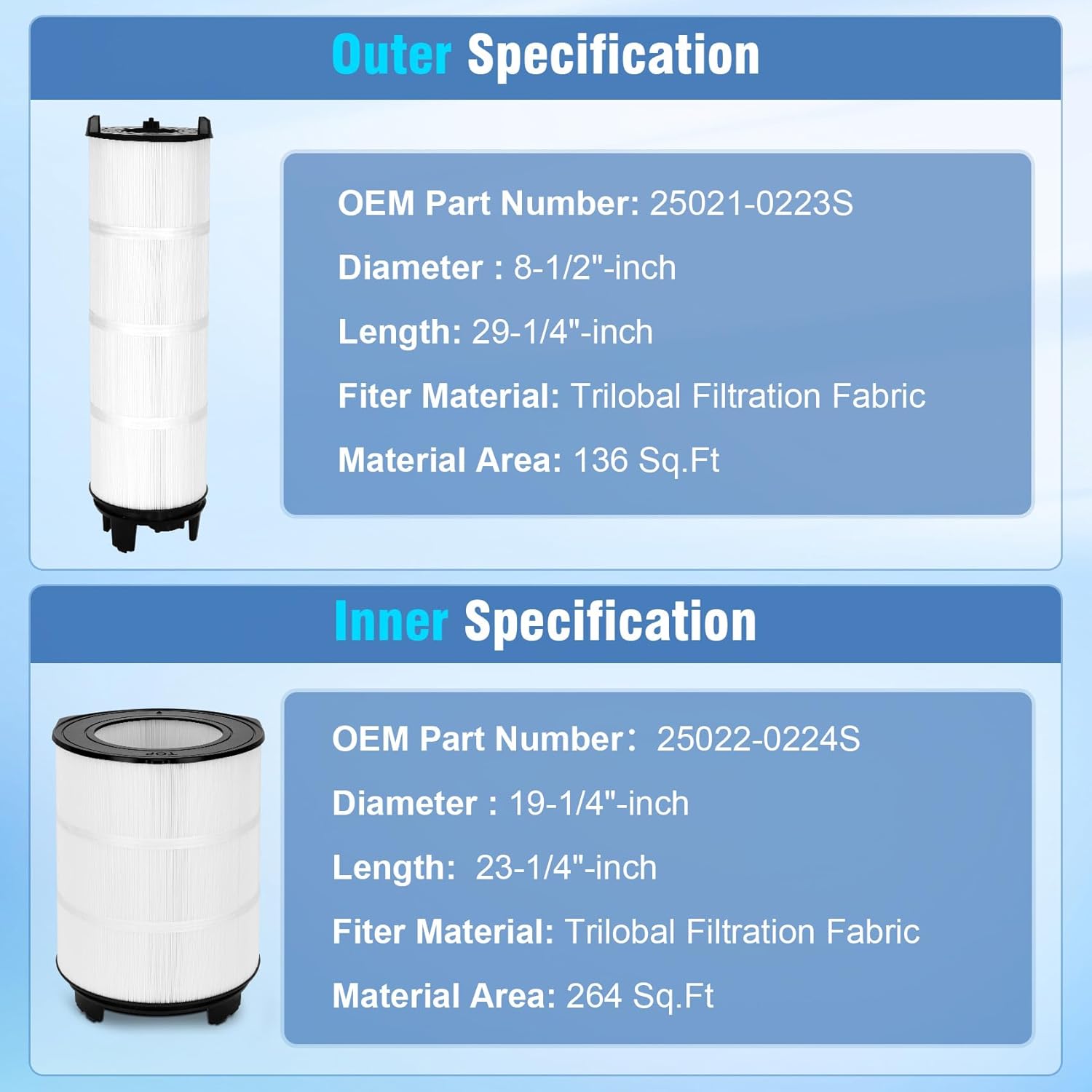 S7M400 Pool Filter Cartridges, 170146 Pool Filter Replacement for sta-rite System 3 25022-0224S & 25021-0224S Pool, Filter Cartridge Module Compatible with sta-rite System 3 S7M400 Filter, 400 Sq.Ft