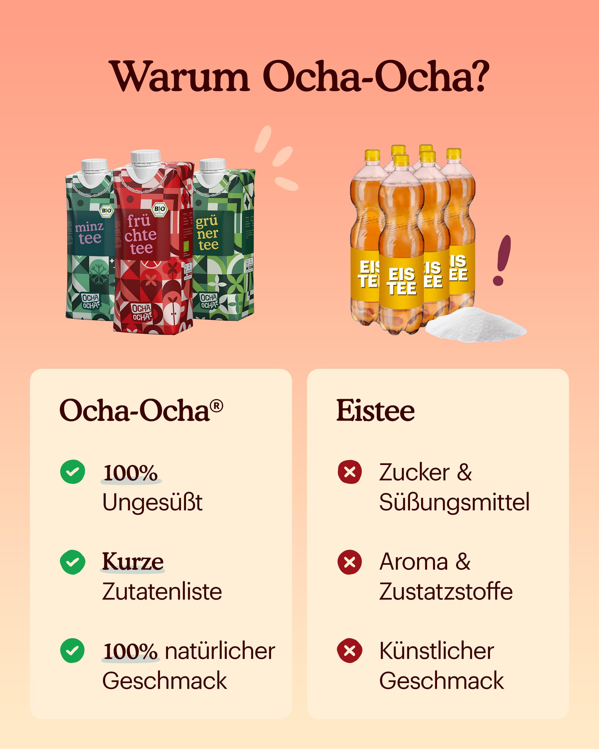 Ocha-Ocha - Bio Eistee zuckerfrei & koffeinfrei - 24x500ml - Bio Früchtetee Ohne Zucker - Ohne Süßungsmittel - Kinder Tee 100% ungesüßt - Vorratspack