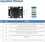 Wishiot Thumb Joystick Module Dual Axis Sensor Game Controller Sensor Joystick Breakout Module Compatible with Arduino PS2 Raspberry Pi (Pack of 2)
