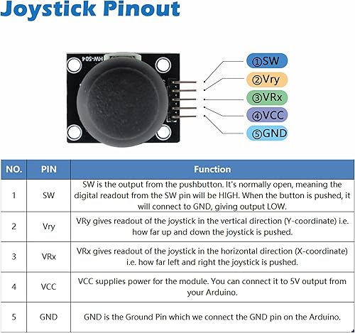 Miniatura 5 de Thumb Joystick Module Dual Axis Sensor Game Controller Sensor Joystick Breakout Module Compatible with Arduino PS2 Raspberry Pi (2)