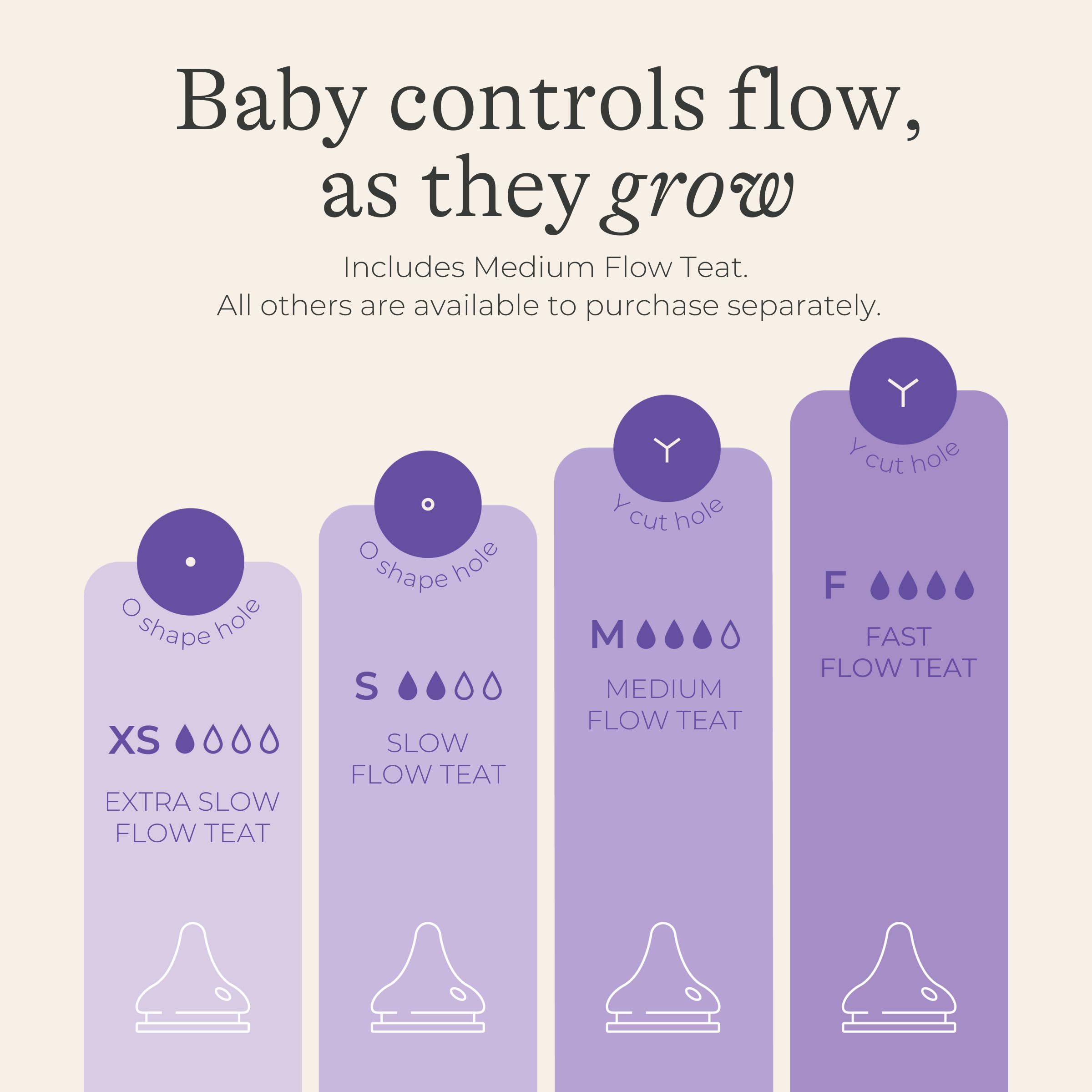 Lansinoh Biberon Anticolica con Tettarella NaturalWave a Flusso Medio - Senza BPA e BPS - 240 ml