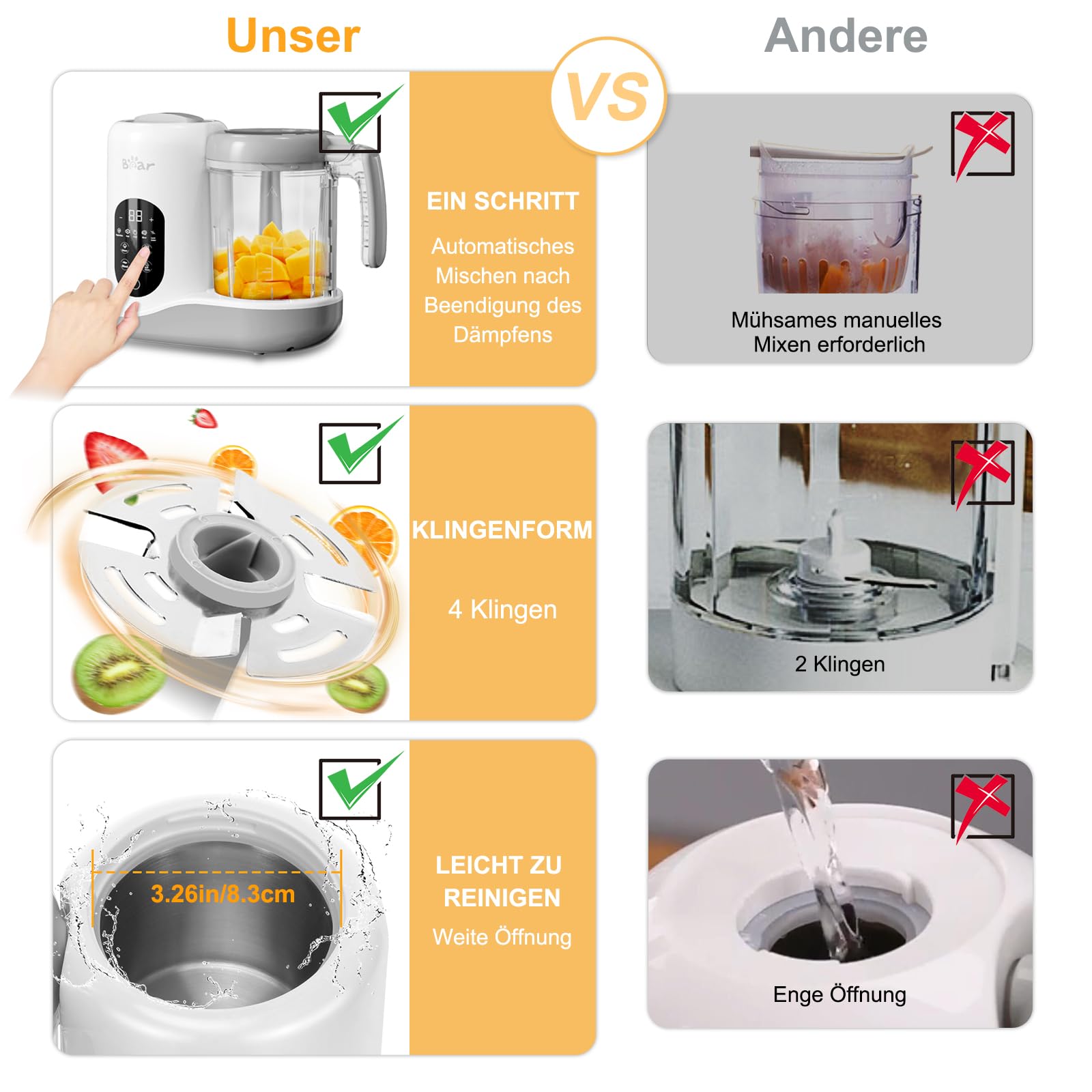 Bear Babynahrungszubereiter,Eine Stufe Baby Food Maker Dampfgarer Mixen,Automatisches Kochen & Zerkleinern,Babybrei Zubereiter mit Selbstreinigungsfunktion,Weiß