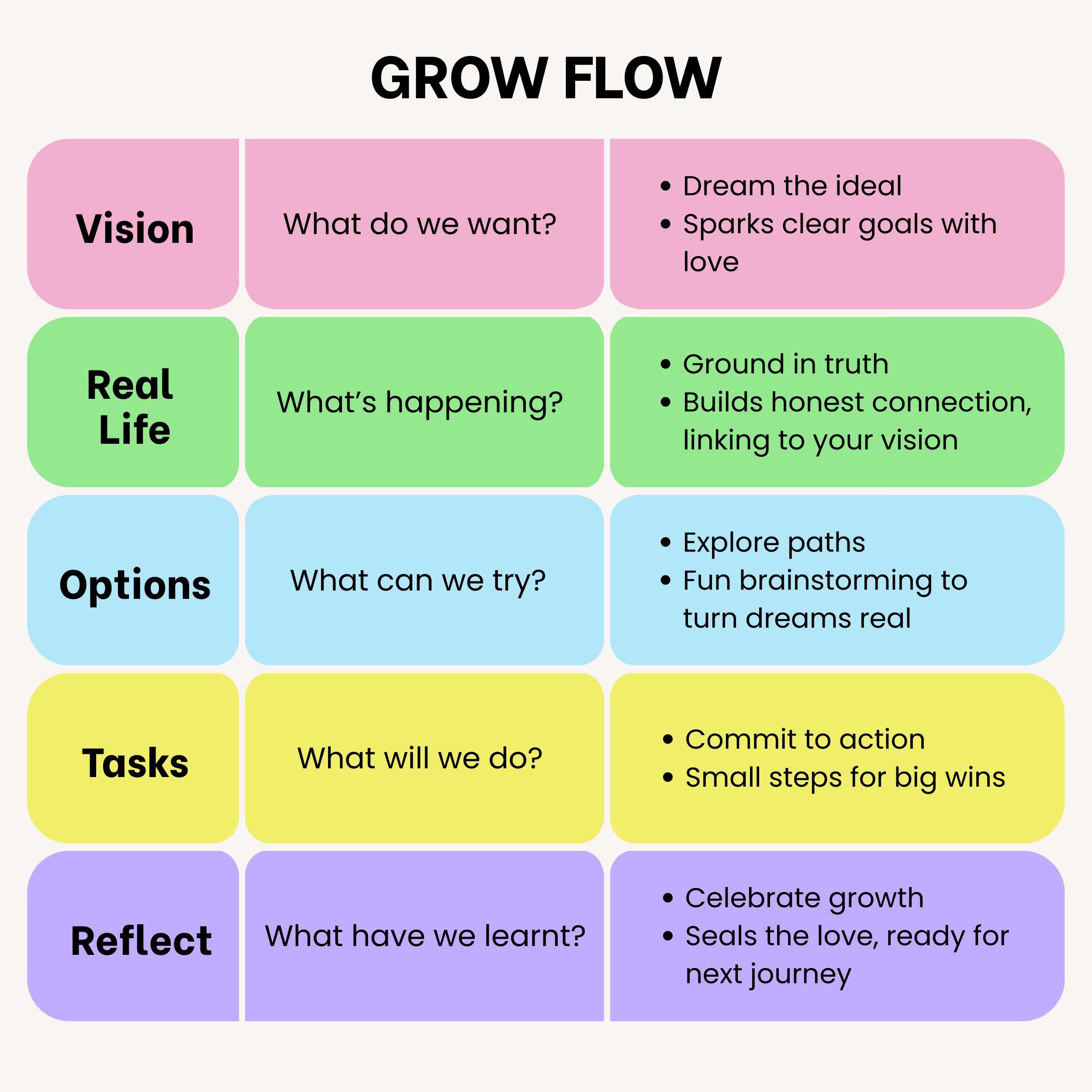 ¡Siente el amor! Tarjetas de entrenamiento: fortalece el vínculo entre padres e hijos, conexión emocional y conversaciones significativas, genera confianza y afecto con preguntas divertidas