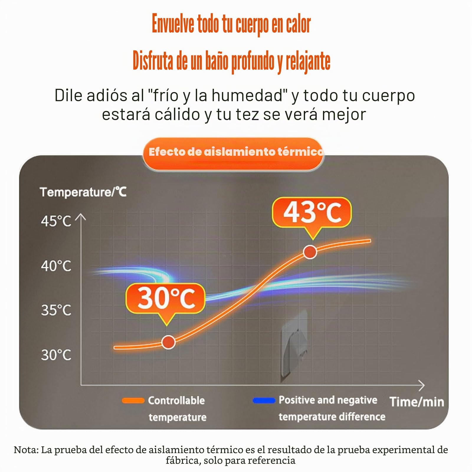 Calentador de bañera, Calentador de Agua con Control de Temperatura Constante, Calentador termostato de baño, para Cubos, bañeras, Piscinas pequeñas, jacuzzis, para los Amantes del baño