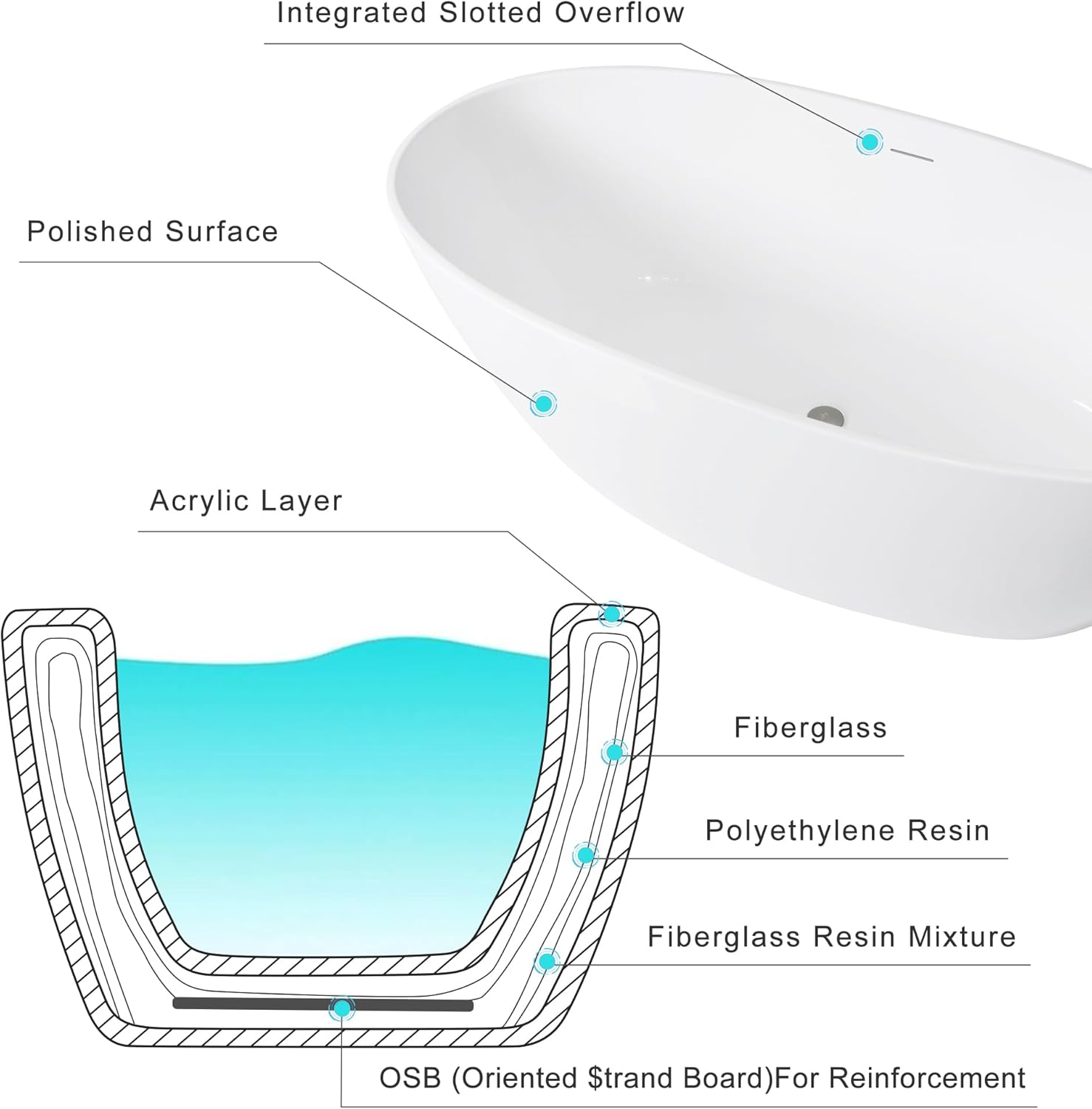 67" Acrylic Freestanding Bathtub Contemporary Soaking White Tub