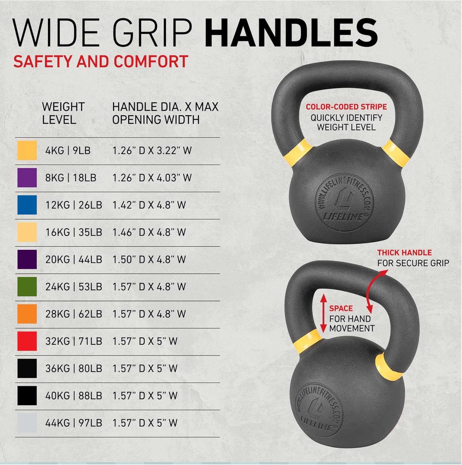 Lifeline Waga hantli kettlebell – 24 kg