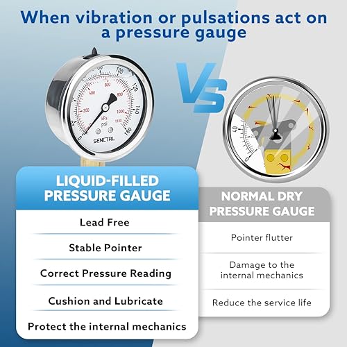 Miniatura 3 de SENCTRL Medidor de baja presión relleno de glicerina sin plomo de 160 psi, tamaño de esfera de 2.5 pulgadas, montaje inferior NPT de 14 pulgadas,