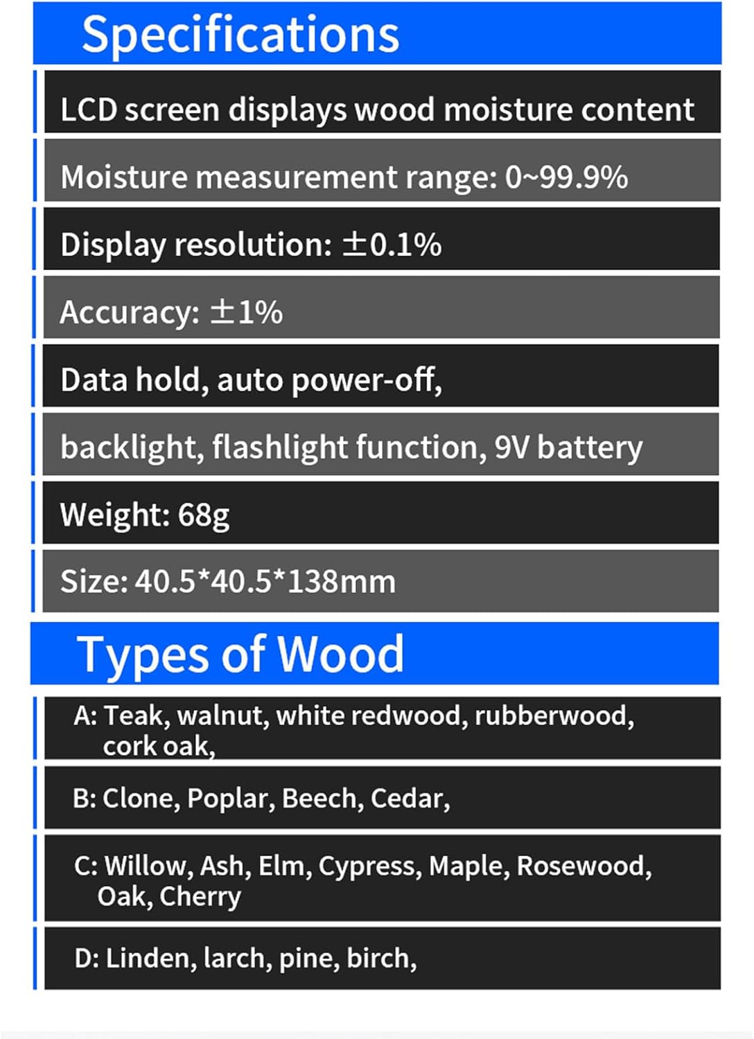 BAFOVY Wood Meter, Digital Handheld Humidity Detector with Backlight Display, 4 Measurement Modes, Data Hold Function, for Wood Paper Cardboard Lumber (SK-31)