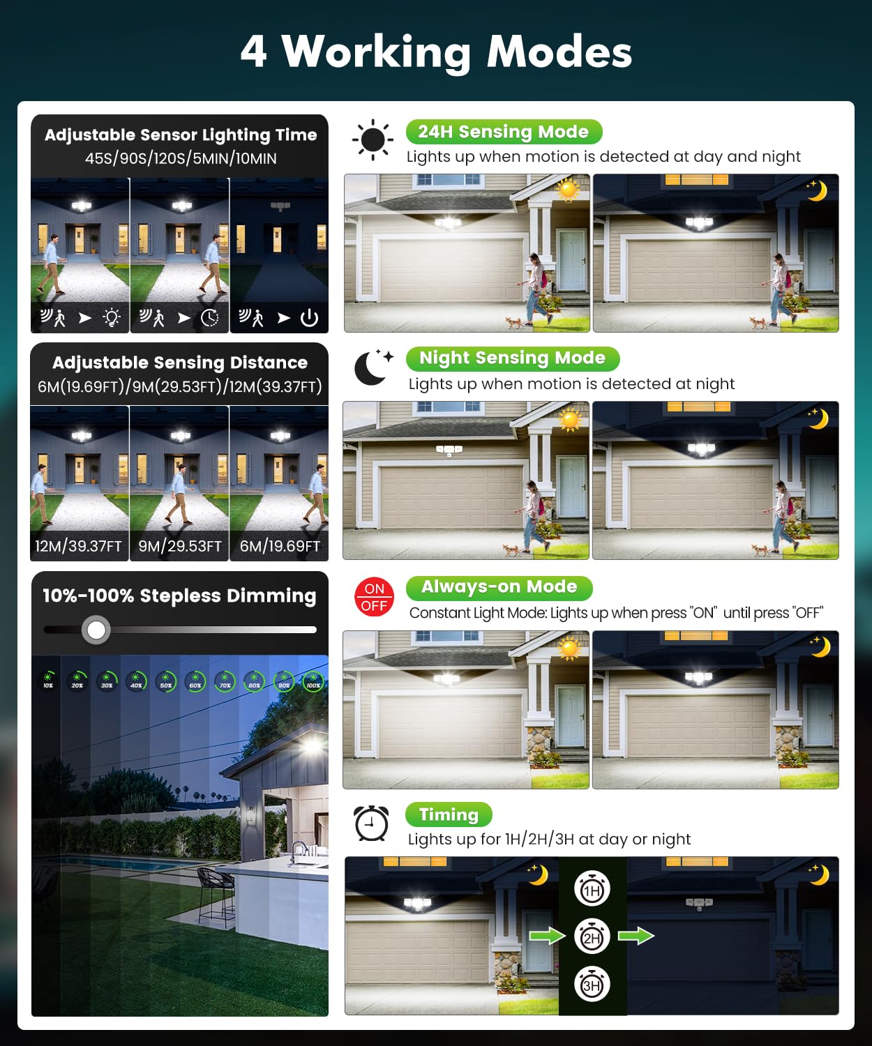 CLY 70W Projecteur Led Exterieur Detecteur De Mouvement Et Télécommande | CLY Eclairage Exterieur Avec Detecteur 6580LM Spot Led Extérieur Avec Détecteur Blanc Froid 6500K Étanche IP66 Pour Garage