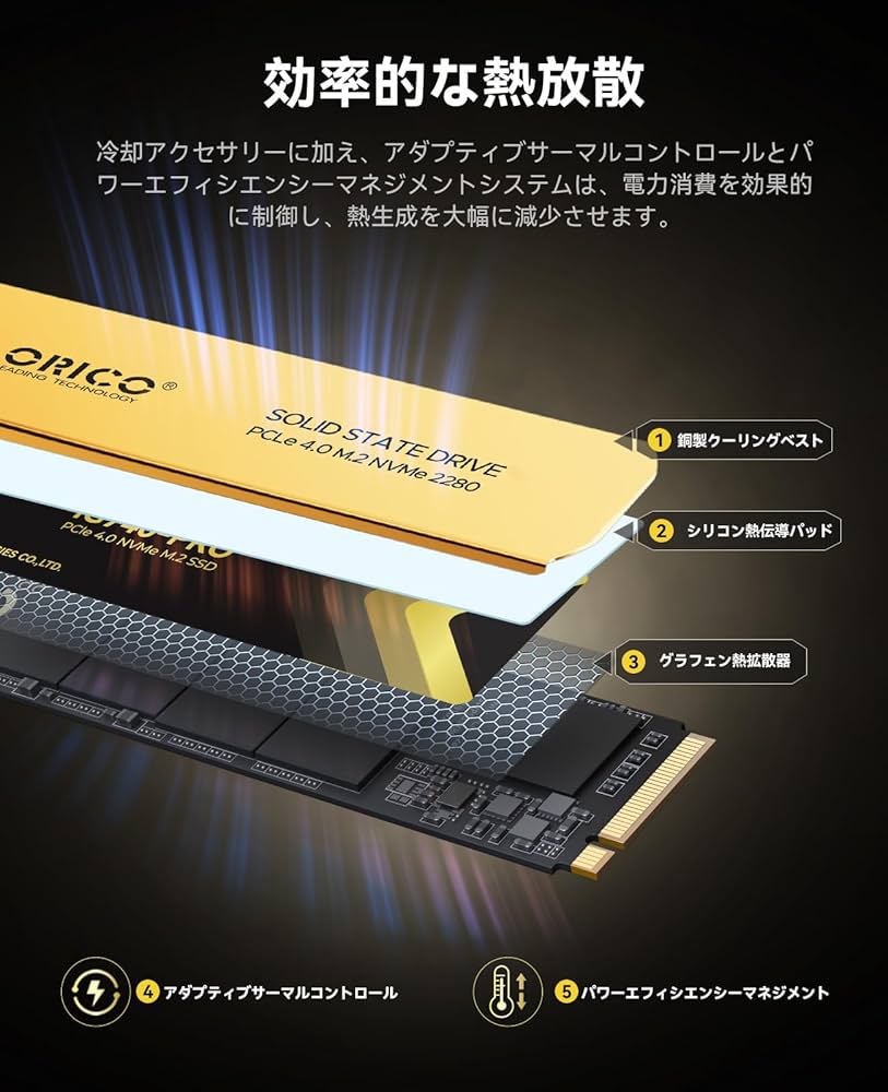 Amazon | ORICO IG740PRO 1TB 産業用内蔵SSD - PCIe 4.0 M.2