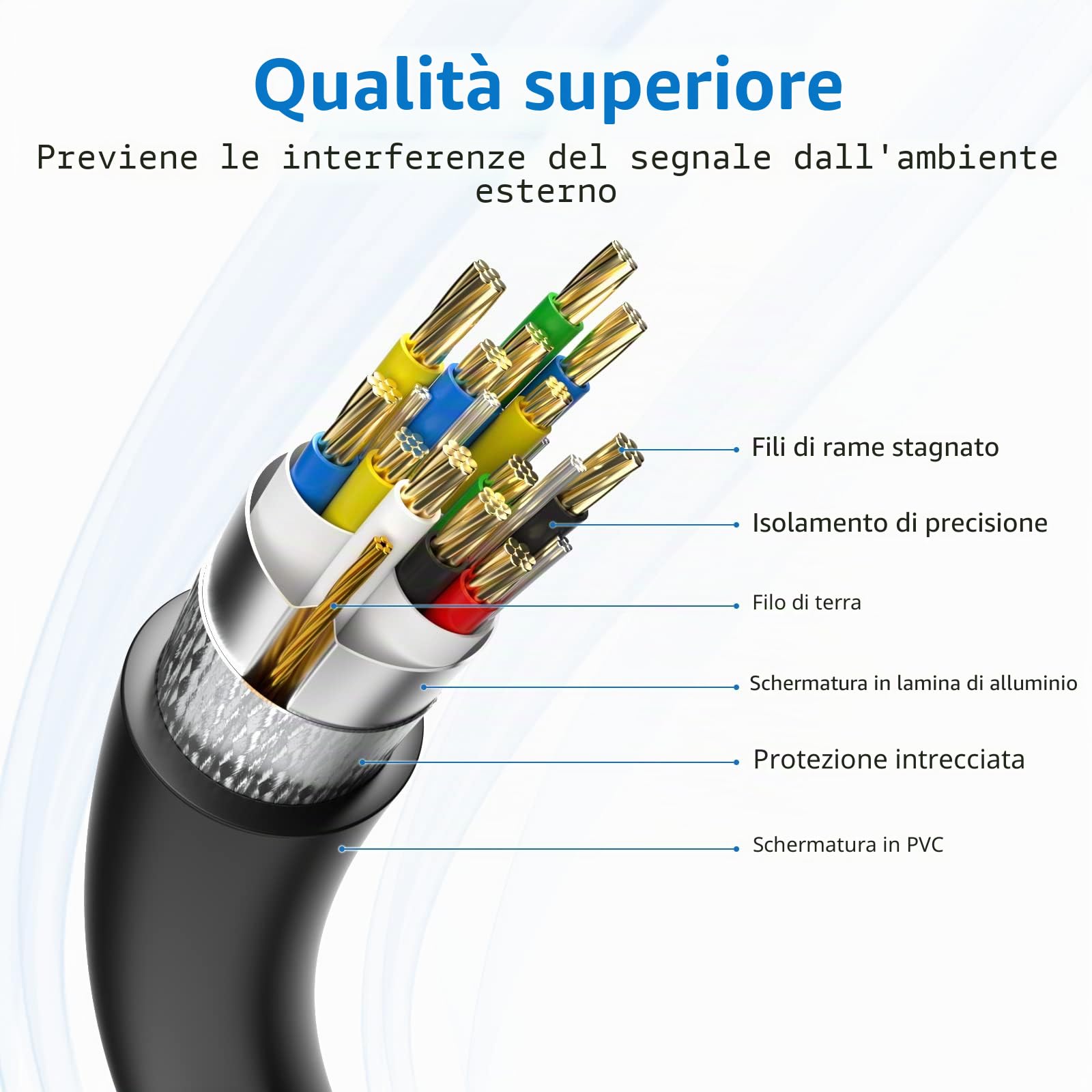 Cavo di prolunga USB 3.0 15 m, tipo A maschio a femmina, attivo con 2 chipset, amplificatore di segnale e 1 porta di ricarica USB-C, per webcam, stampante, fotocamera