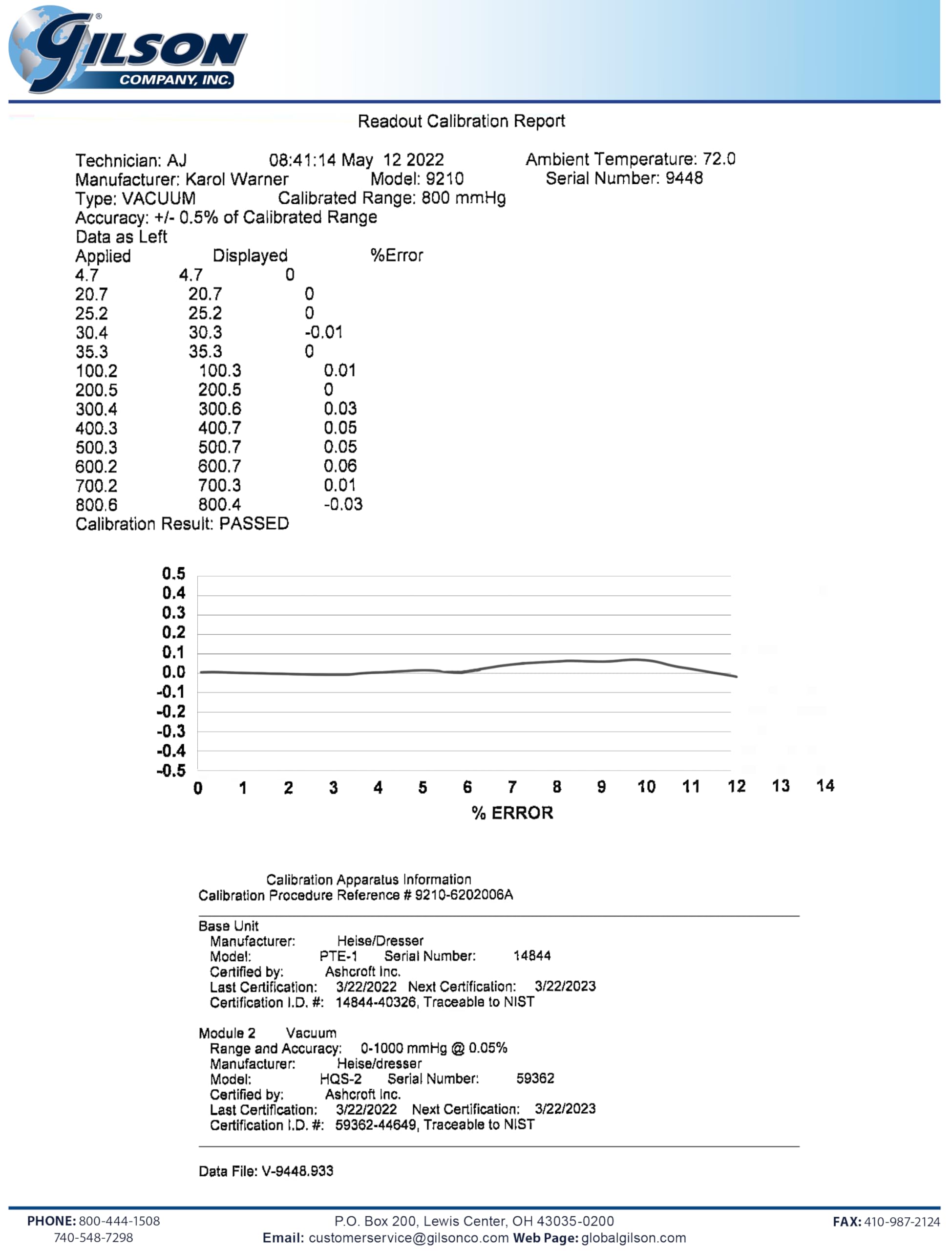 Digital Residual Pressure Manometer (115V, 60Hz)