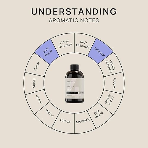 Miniatura 6 de VINEVIDA 4 onzas líquidas Aceite de fragancia de jardín de bambú para difusores de aire frío, aceites esenciales para recarga de aceite difusor y