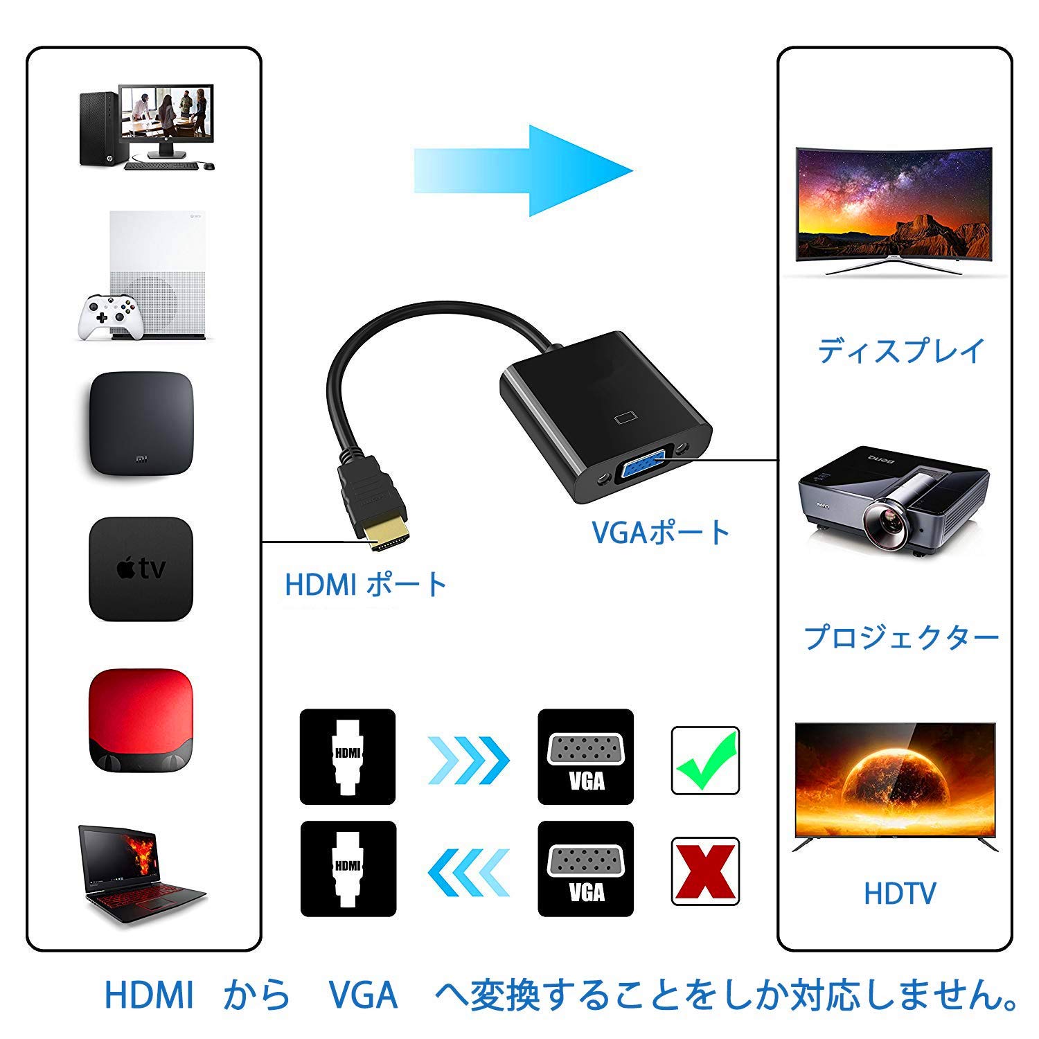 Amazon.co.jp: HDMI-VGA(D-SUB) 変換アダプタ 、hdmi 変換
