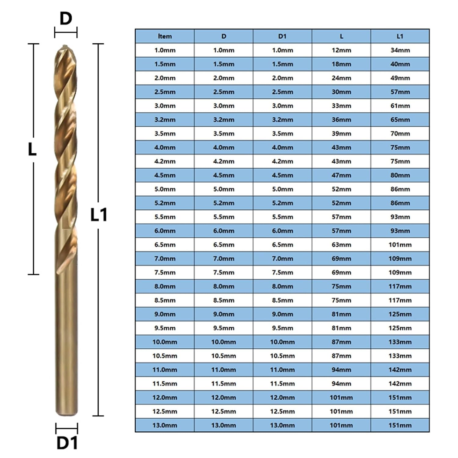10pcs 1.0-13mm Cobalt Coated Twist Drill Bit Set HSS M35 Drill Bit for Wood/Metal Hole Cutter Power Tools(3.2mm) USUFKCXDG