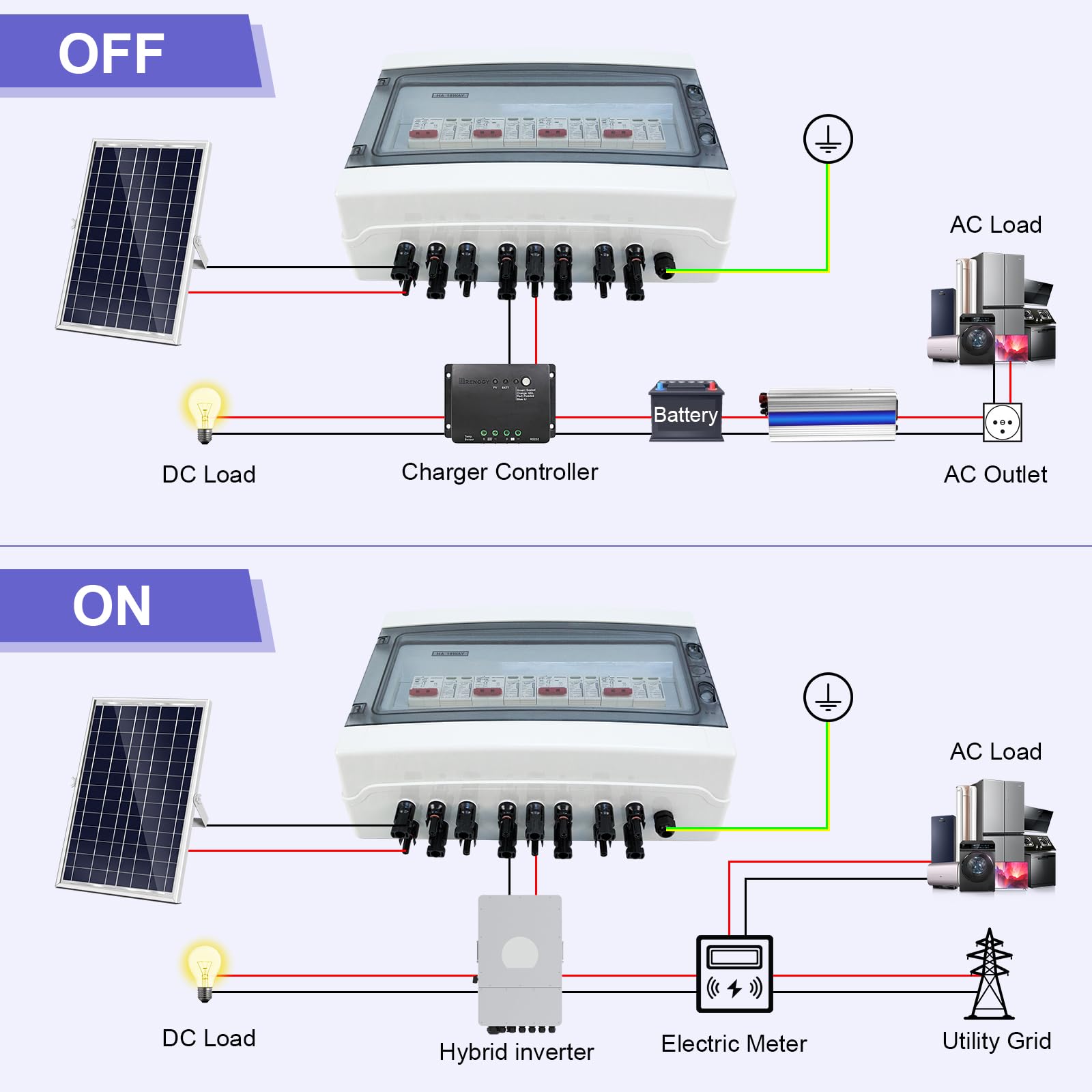 Protección Contra Sobretensiones Fotovoltaica, Disyuntor CC 40 A/1000V, (4 in 4 Out) Disyuntor de Protección contra Rayos, Caja de Conexión Solar Fotovoltaica IP65 a Prueba de Agua