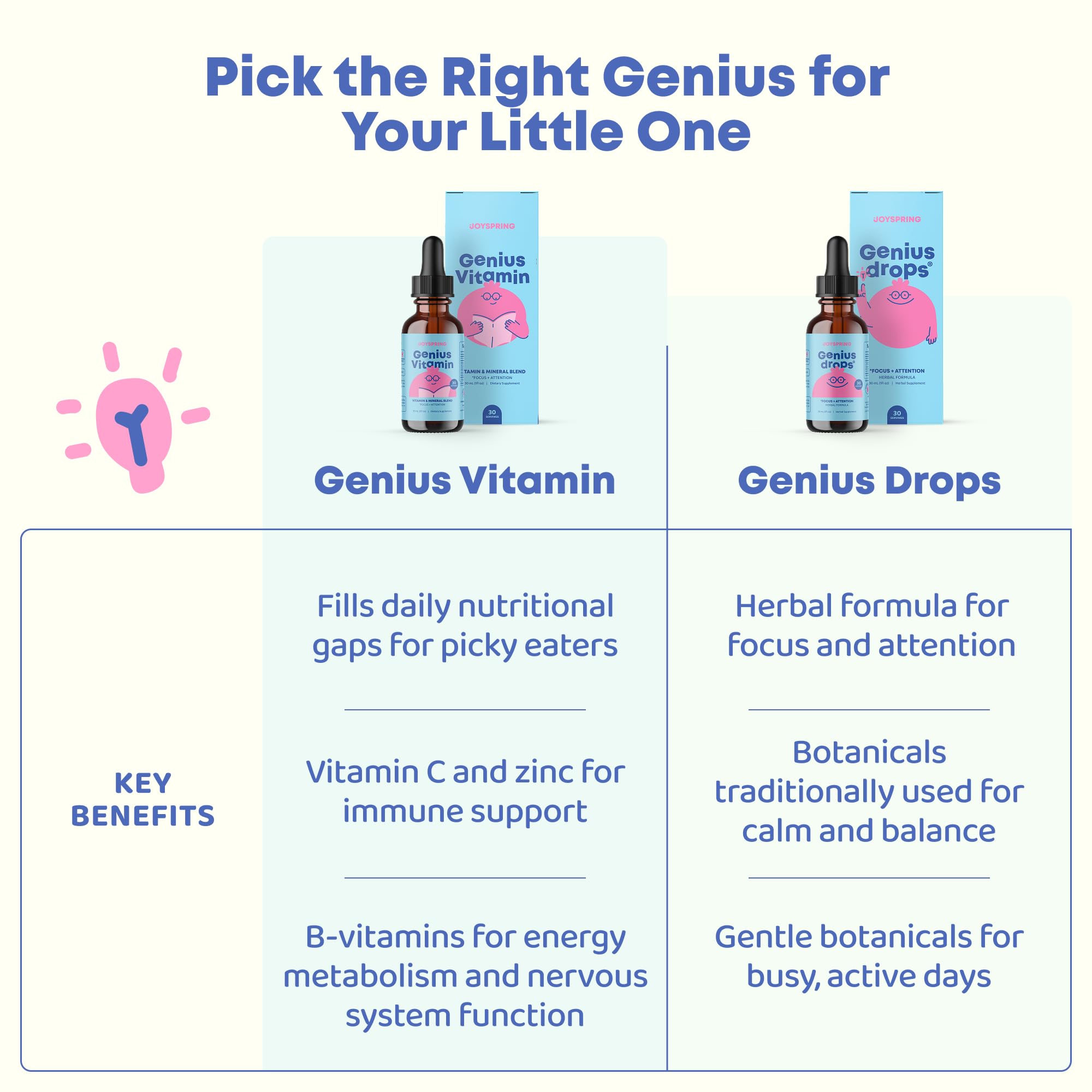 JoySpring Genius Vitamin Kids B Complex Drops, Elderberry, 30 Ct — Amazon image 8