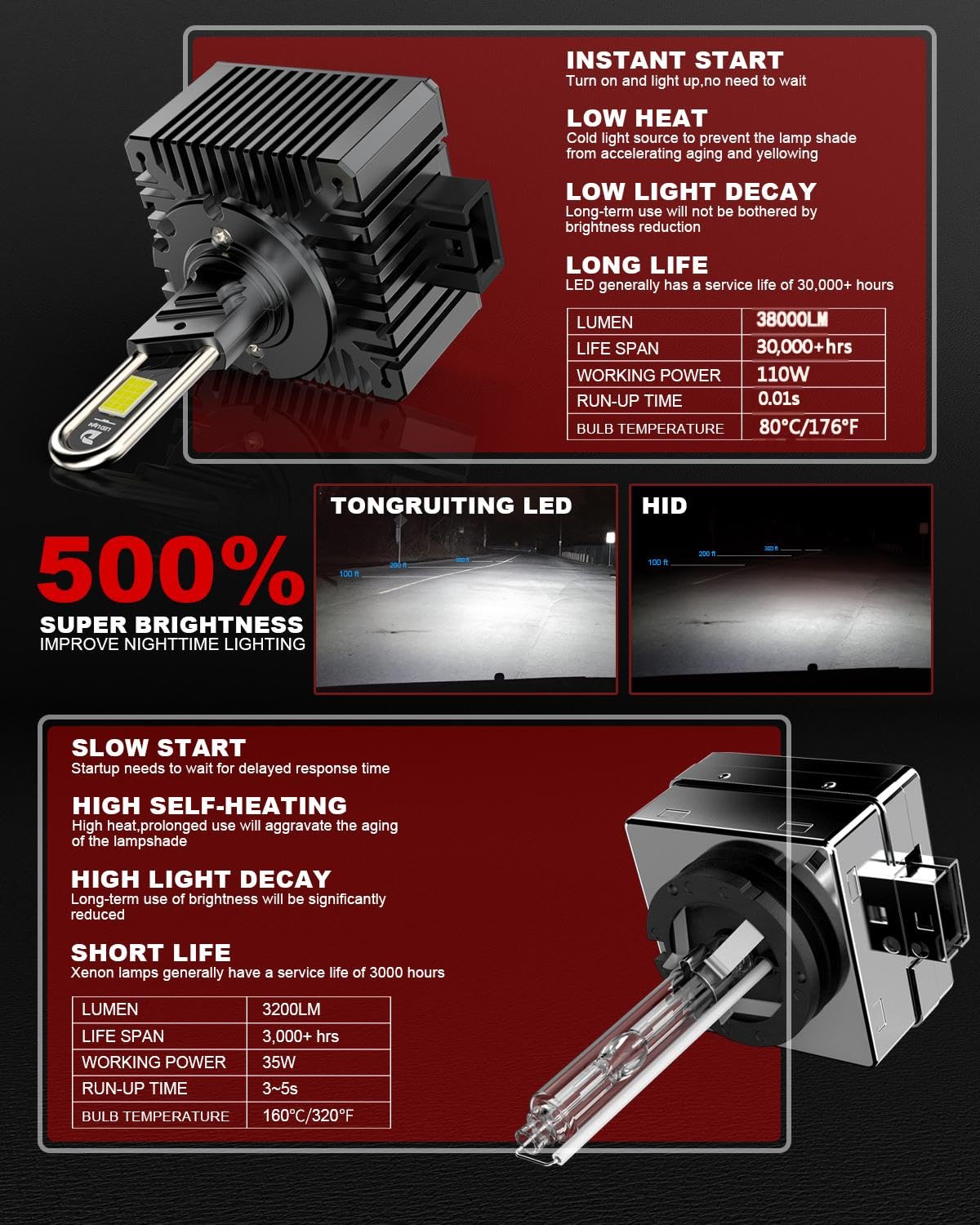Bombillas LED D1S para Faros de Coche, 110W 38000LM Súper Brillantes, Luz Blanca Fría 6500K, Reemplazo Directo de Bombilla Xenón HID D1S Original, Instalación Plug and Play, Paquete de 2