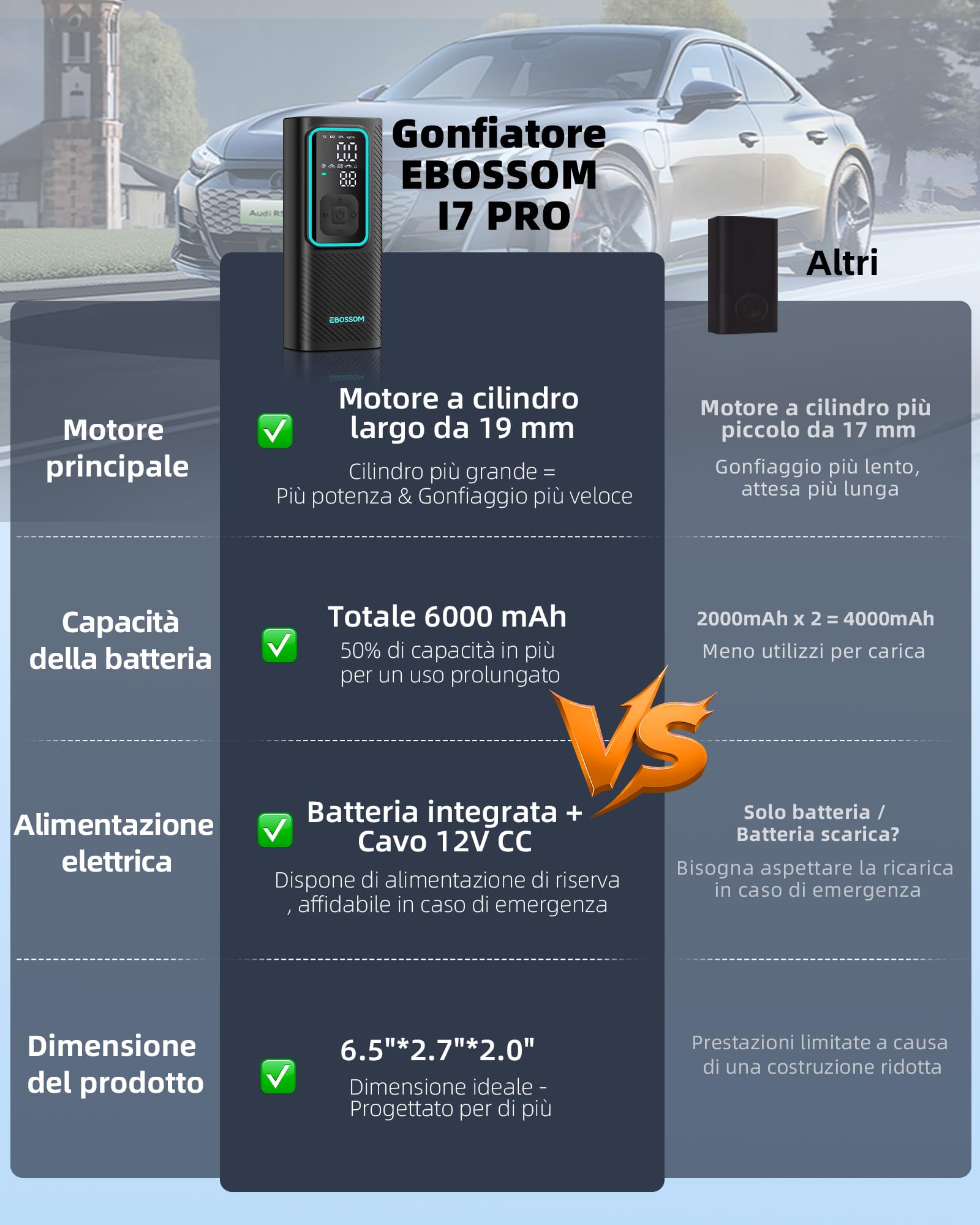Compressore Aria Portatile, Mini Compressore Portatile 150PSI, Gonfiatore Elettrico a Batteria 6000mAh e 12V DC, Accessori per Auto, Moto, Bici, Pompa Elettrica con Luce LED e Arresto Automatico