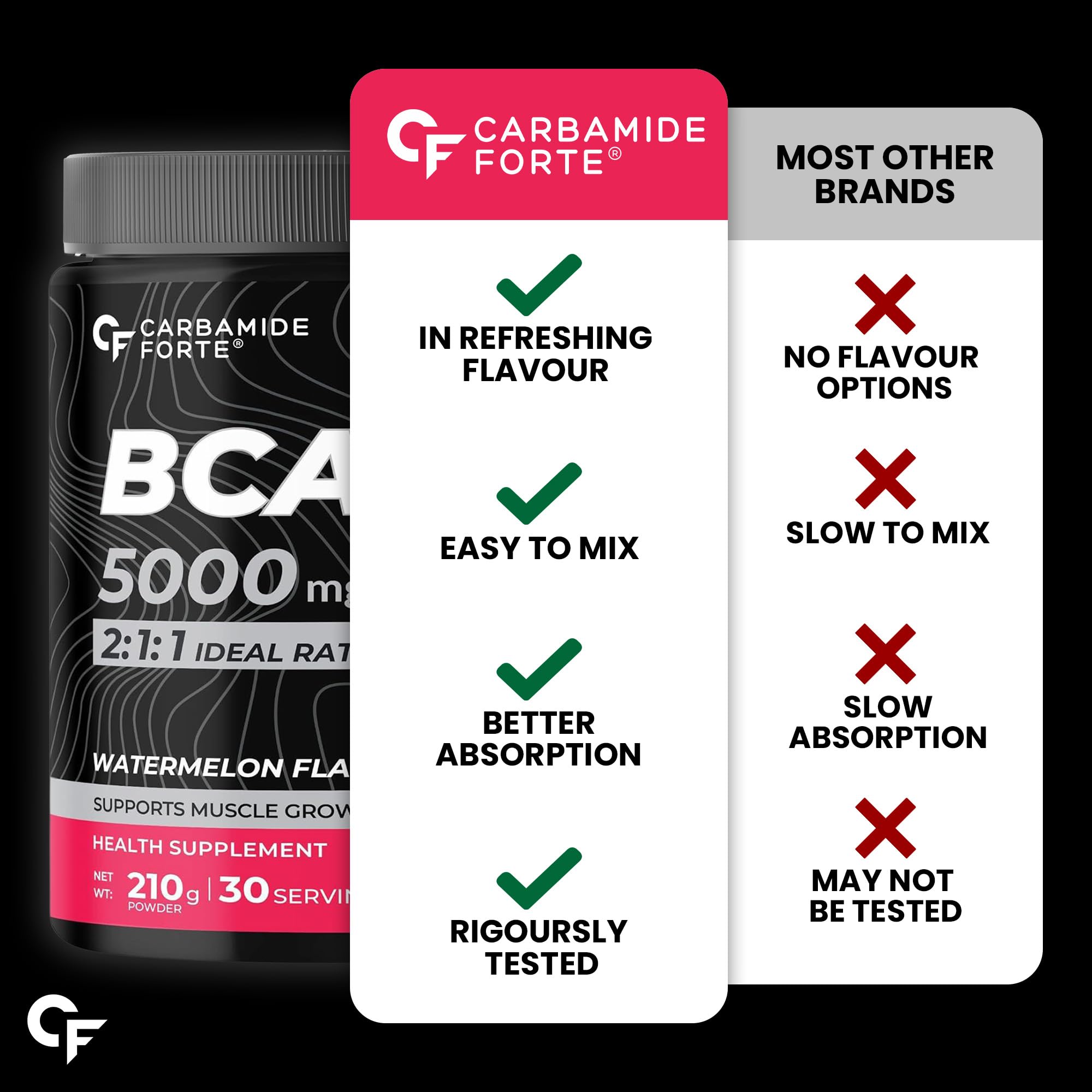 Carbamide Forte BCAA Powder 5000mg | BCAA Supplements For Women & Men | BCAA Pre Workout & Intra Workout Supplement 7g Serving with Ideal 2:1:1 Ratio | Watermelon Flavor - 210g — Amazon image 7