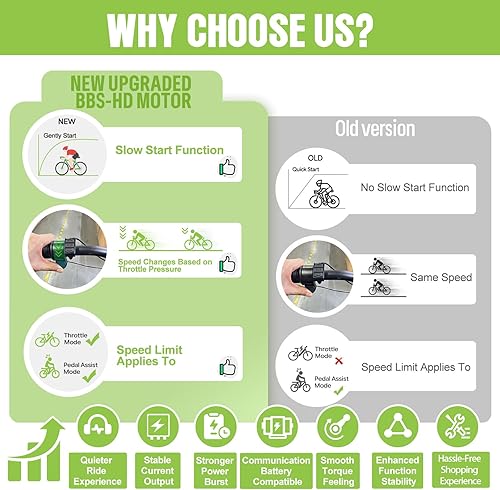 Miniatura 2 de Velocímetro Bafang BBSHD, BBS02B, eléctrico, para motor de bicicleta, 1,000 vatios, 750 vatios, 500 vatios, kit de conversión para bicicleta