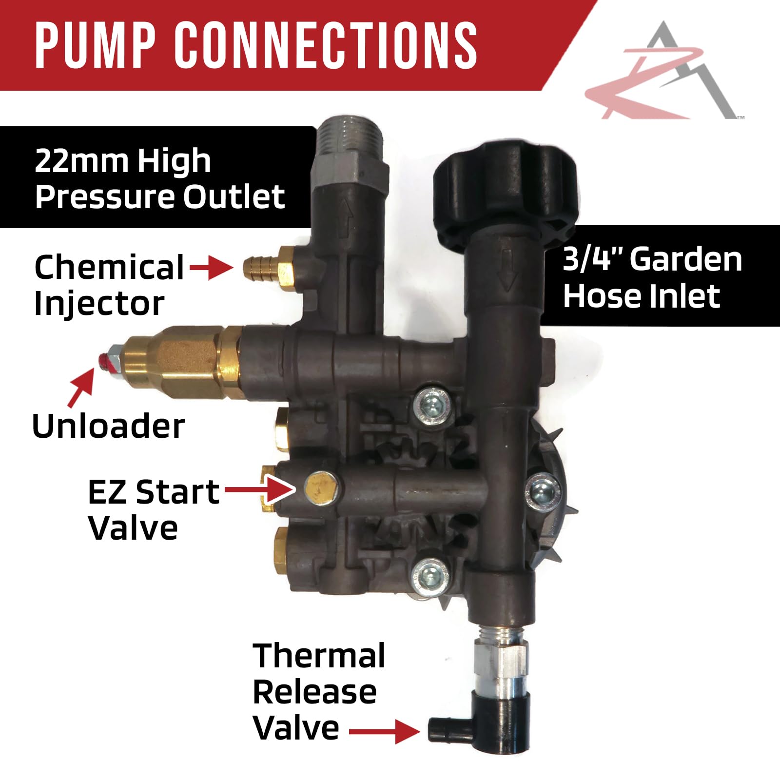 Pompa Per Trattore The ROP Shop 3/4" Shaft 3000 PSI Pressure Washer Pump For Snap-on 870370, 870591, 870599 Pompa Radiale 19x20 - Foto 13