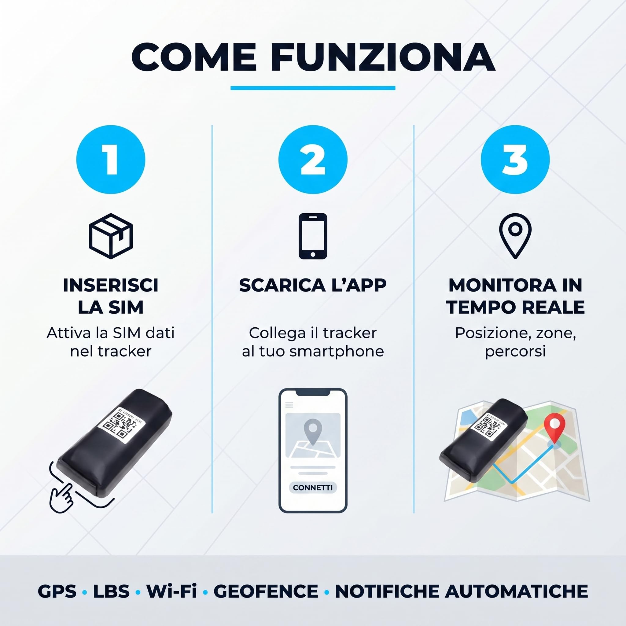 Localizzatore GPS Tracker in Tempo Reale - Microspia Antifurto per Auto Moto Camper e Veicoli - Tracciatore Portatile per Anziani e Animali con App e Geo-Fence - Rete Wi-Fi LBS (Nexus 360)