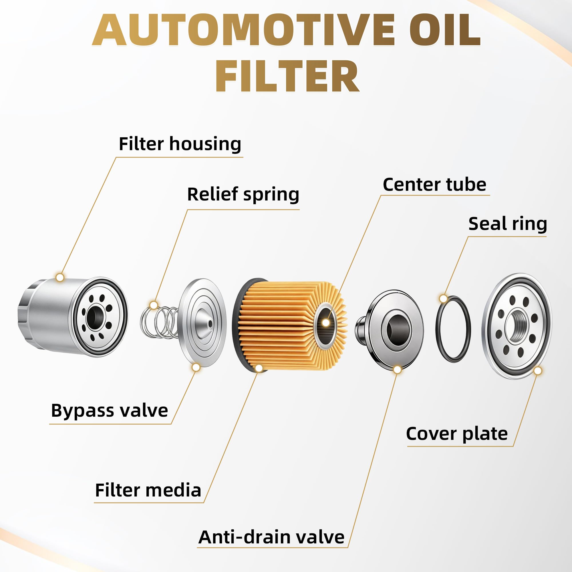 ★aha★ Amazon.com: 30 Pieces Engine Oil Filter 57041 for Toyota Land