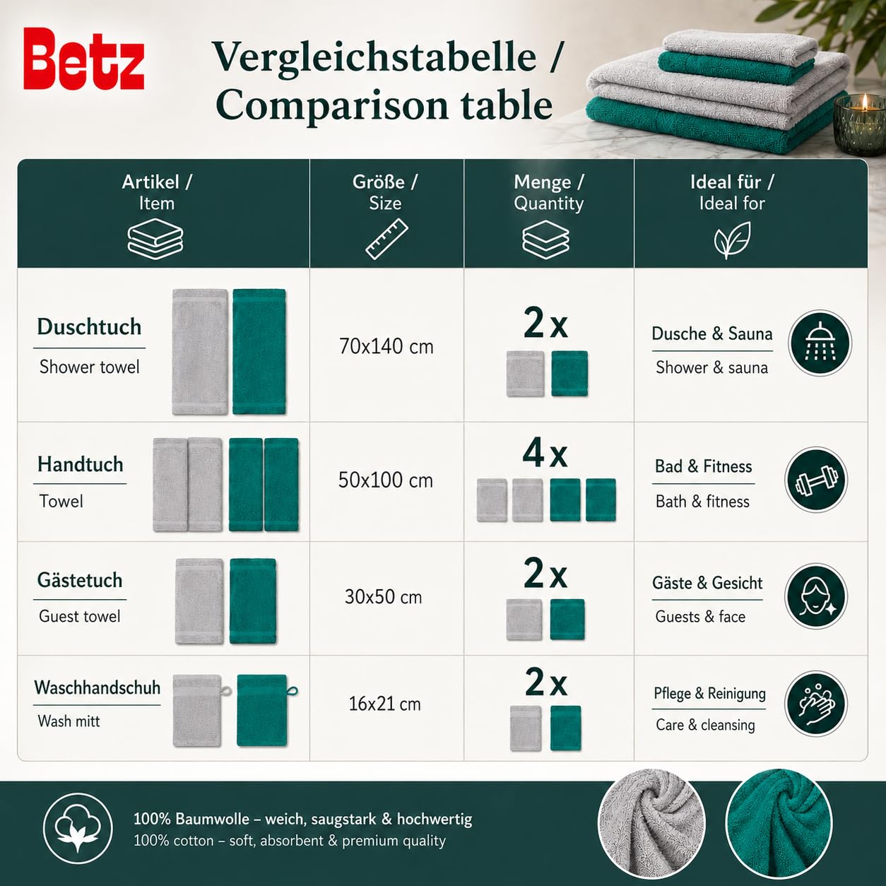 Betz 10-częściowy zestaw ręczników premium 100% bawełna 2 ręczniki kąpielowe 4 ręczniki do rąk 2 ręczniki dla gości 2 rękawice do mycia kolor szmaragd zielony i srebrny szary