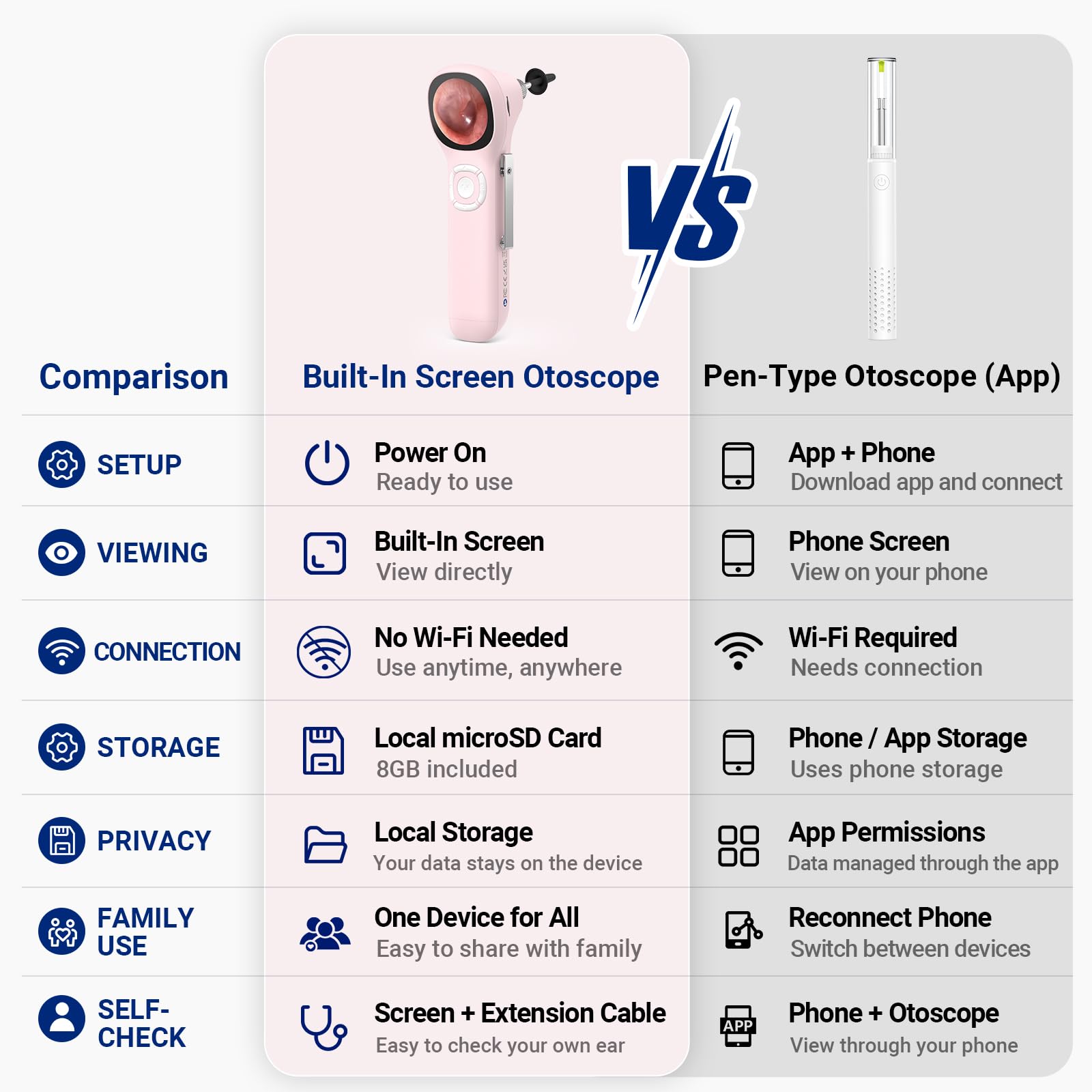 Otoscope with Screen - Easy Ear Exams -7 Otoscope with Screen - Easy Ear Exams -7