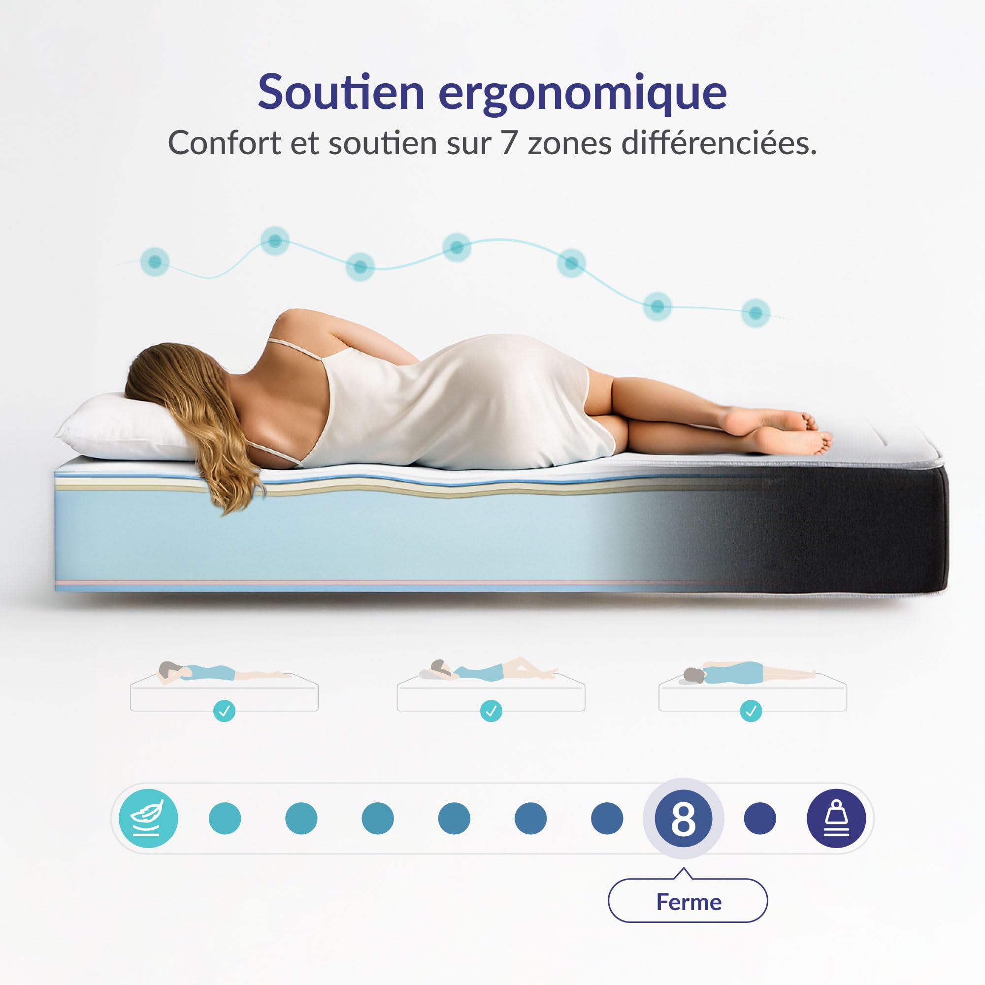 NATURALEX Privilege - Matelas 140x190 - Mémoire de Forme Supérieure - 30 cm | Mousse HR Premium + Blue Latex 7 zones, Multicouche durable, Soutien ferme, Accueil moelleux, Usage quotidien, Fabriqué UE