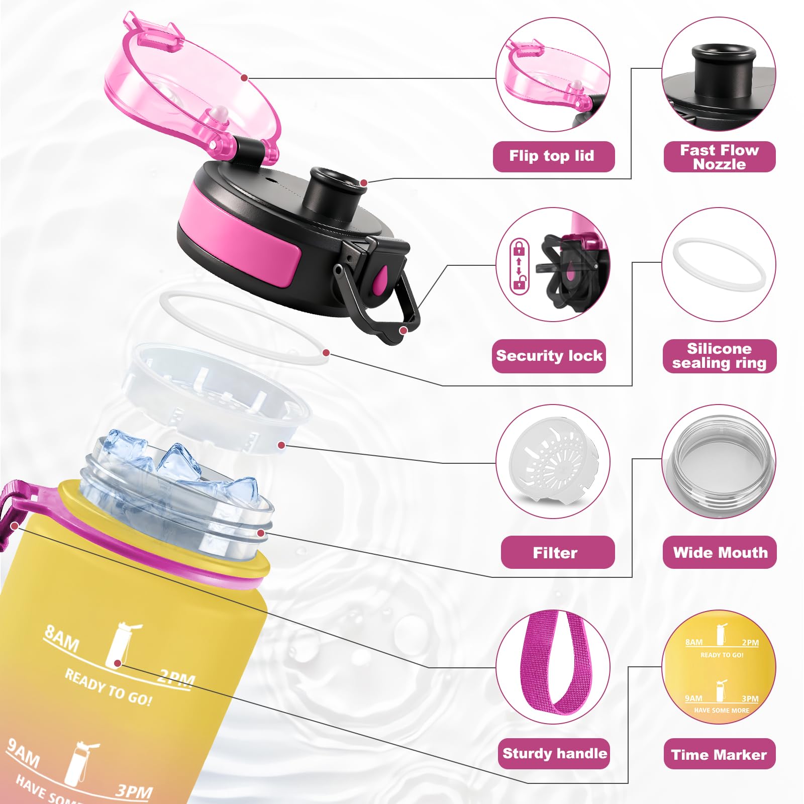 JAPORIA Borraccia 1L, Bottiglia Acqua A Prova di Perdite, senza BPA, Bottiglia Riutilizzabile, Borraccie con Filtro e Marcatori Temporali, Borraccia Motivazionale per Campeggio, Scuola, Ufficio