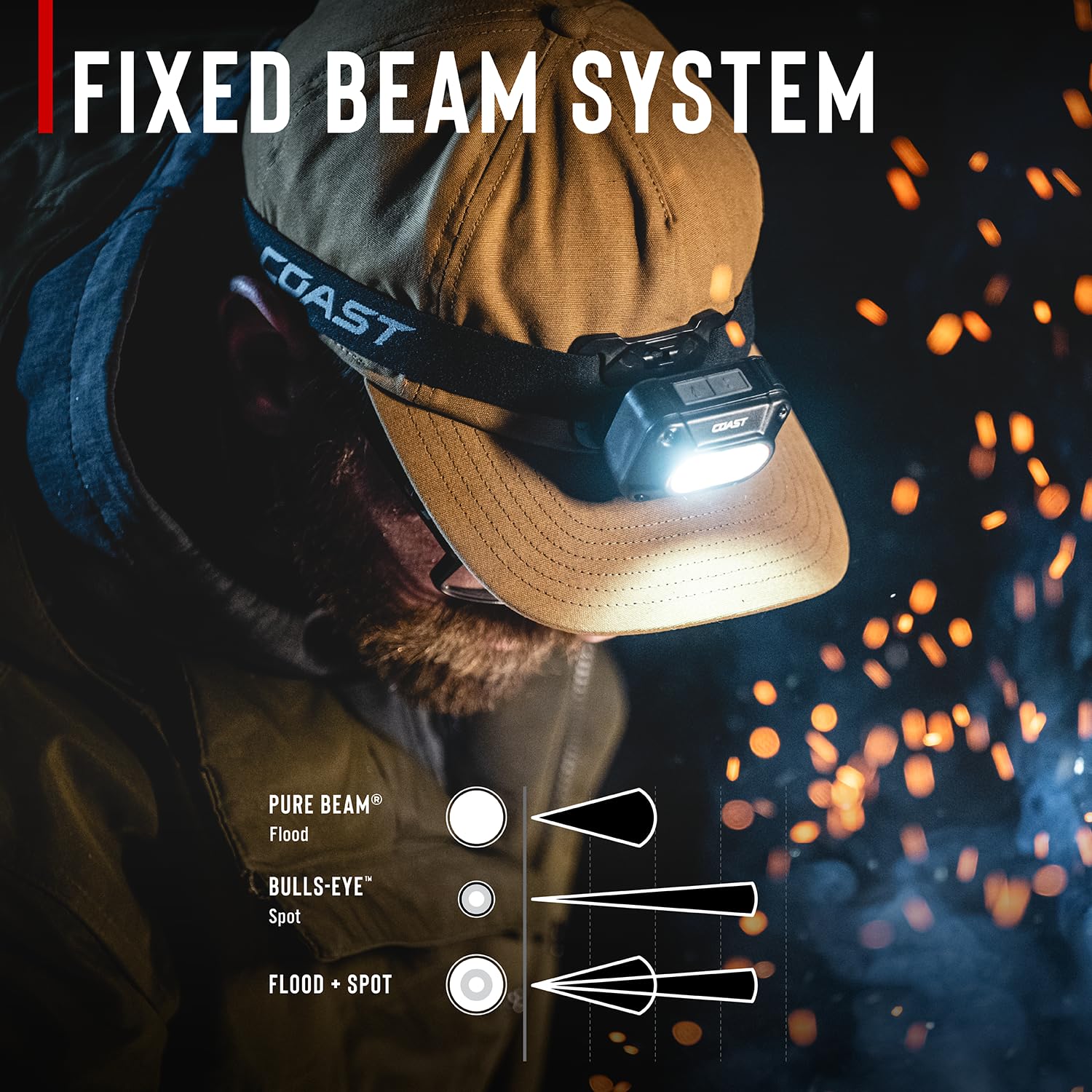 Coast FLX10R 1000 Lumen Waterproof USB-C Rechargeable LED Headlamp, Red & Green Light Modes, Flood & Spot, 2-Pack : Tools & Home Improvement