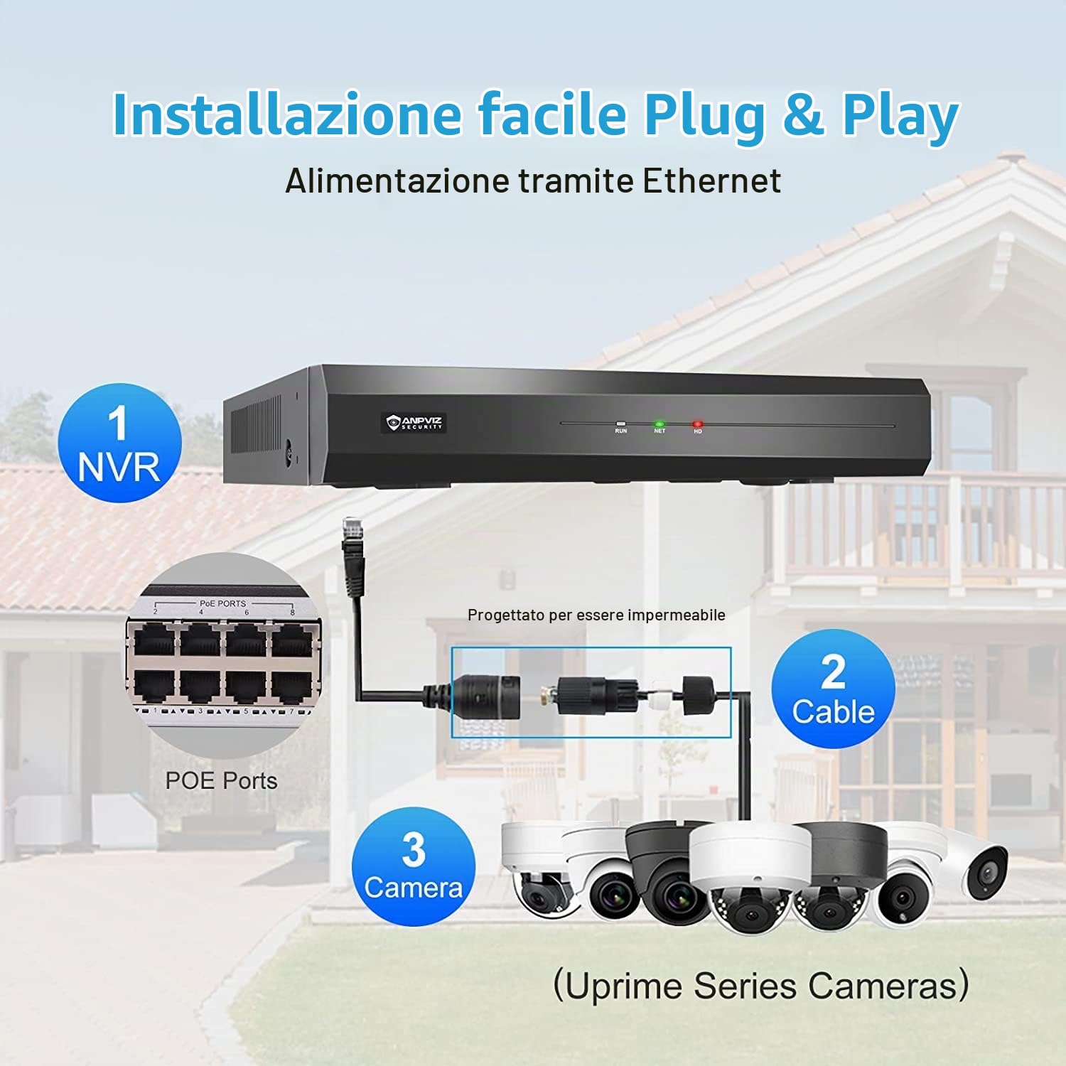 Anpviz 4K NVR PoE 8 CH con 2TB HDD, Solo Plug & Play con Anpviz U Series | 8Canali Sistema di Sorveglianza con Videoregistratore H.265, Registrazione 24/7(Serie U)