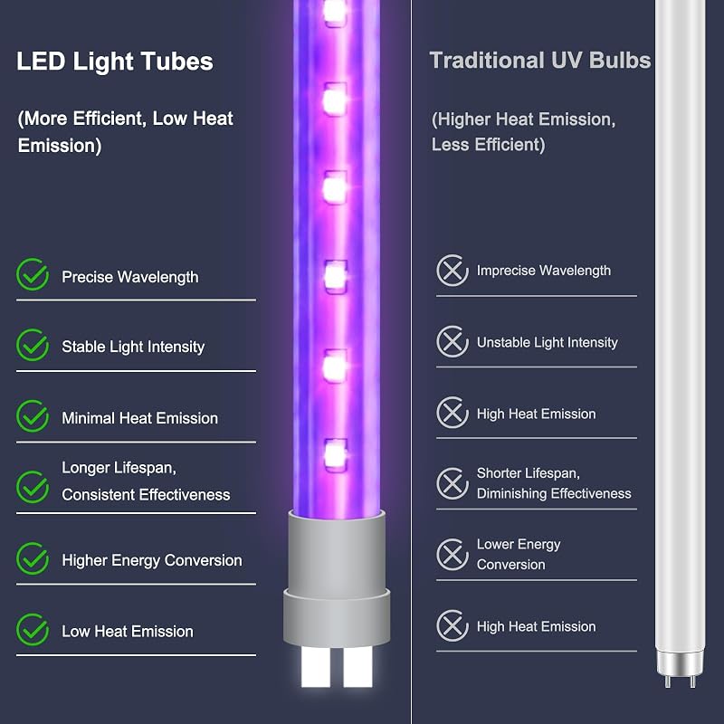 WUEAOA 2x5W UV LED elektromos rovarcsapda 4200V fali lámpa szúnyog- és légyfogó IPX4