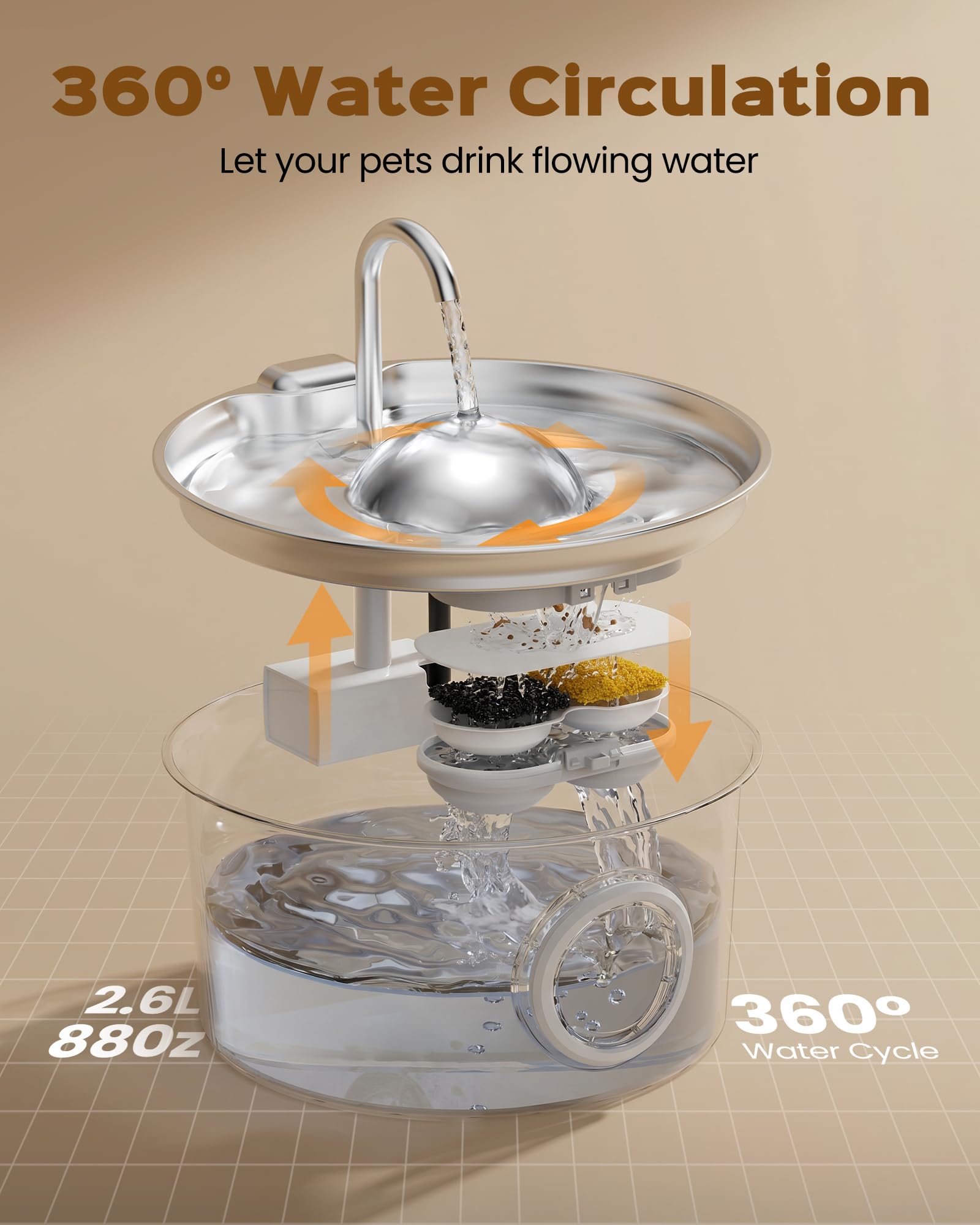 Fuente para Gatos Acero Inoxidable: Bebedero Gatos Automatico - 2.6L Fuente Gato Acero Inoxidable - Dispensador Agua Gato - Dispensador Agua Mascota - Filtración de Cuatro Capas - Hemiesférico