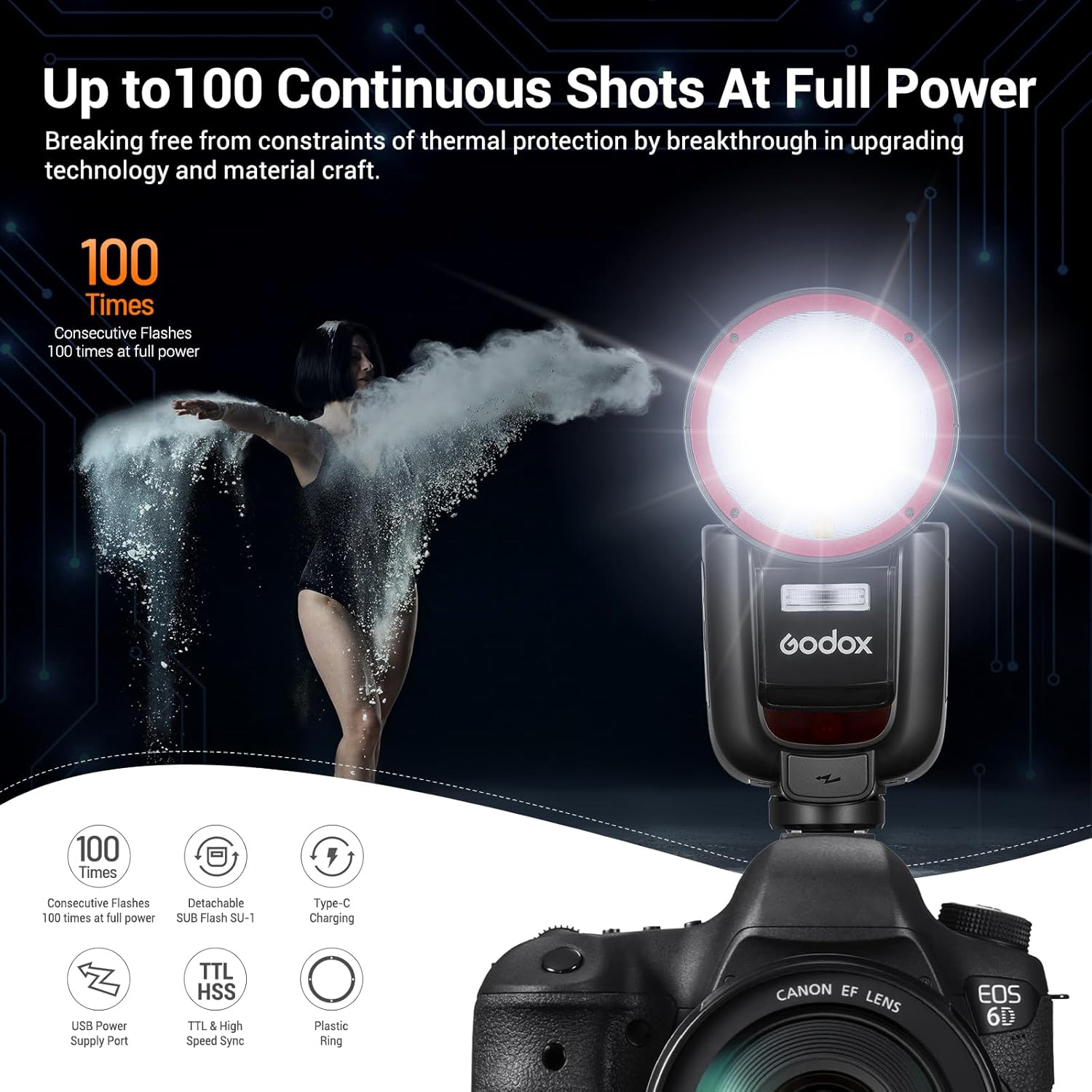 GODOX V1 Pro C V1Pro-C Flash for Canon, 2.4G TTL HSS 1/8000s Round Head Camera Flash Speedlite for Canon, Rechargeable Battery, 500 Full Power Flashes,1.3s Recycle Time, LED Modeling Lamp(USA Version)