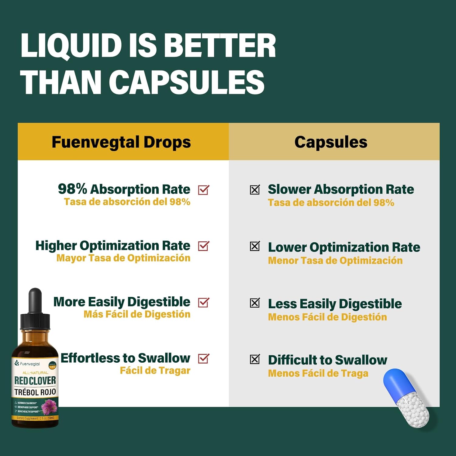 Red Clover Herb Drops for Women Menopause Support, Herbal Supplement Tincture w/Dong Quail, Wild Yam Support Hot Flashes Relief & Bone Health. 2oz - Image 3