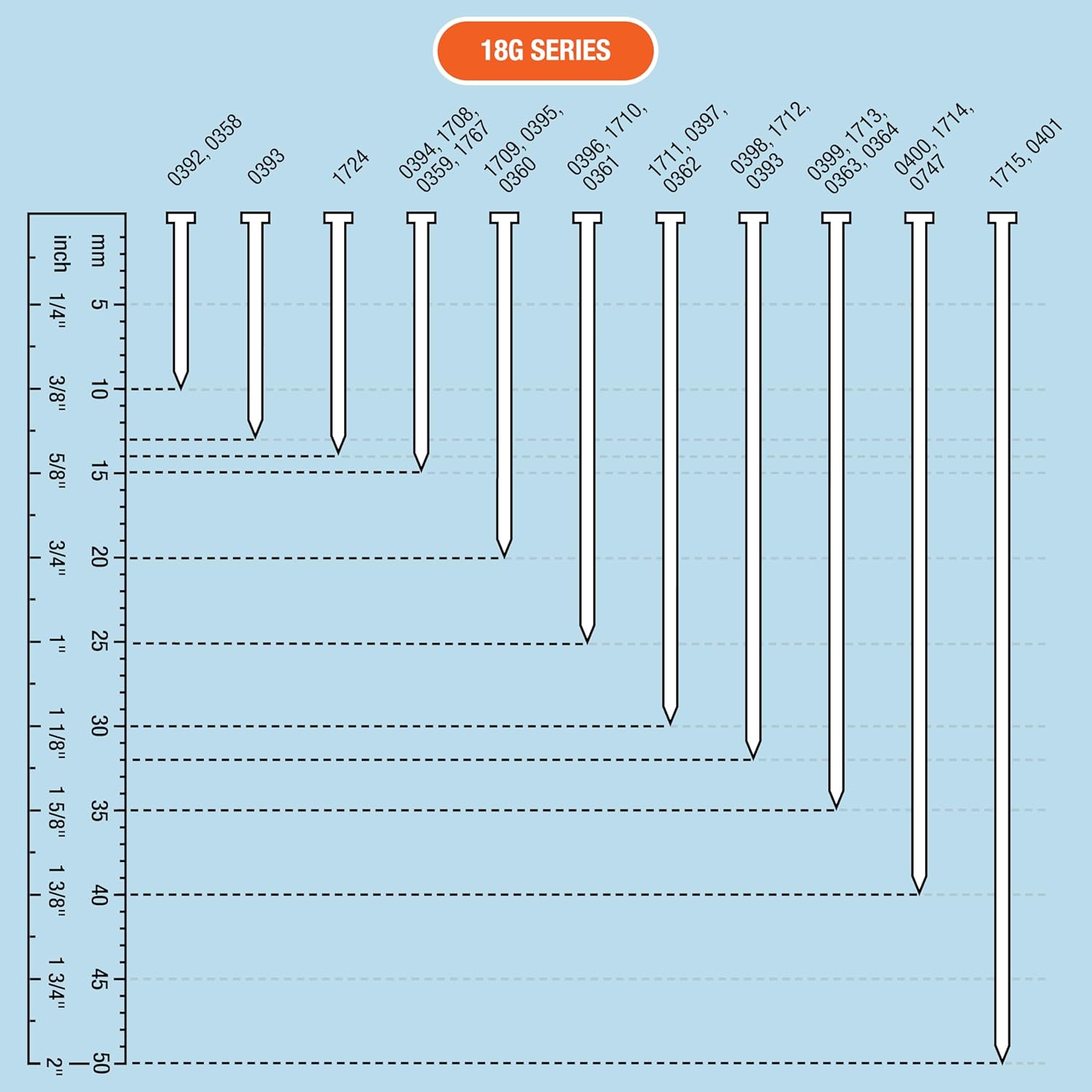 Tacwise 0394 Galvanised Brad Nails Type 18G / 15 mm, Pack of 5,000